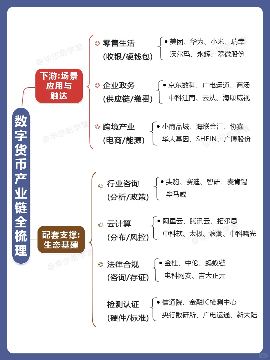 你不知道的数字货币产业