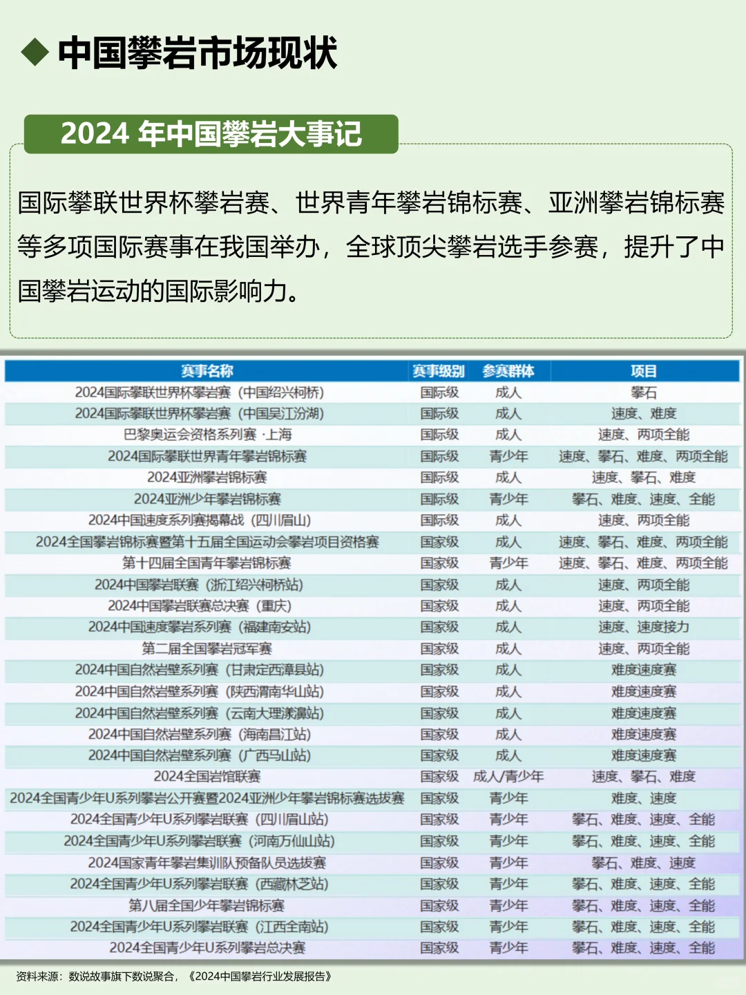 一天吃透一个行业：攀岩🧗