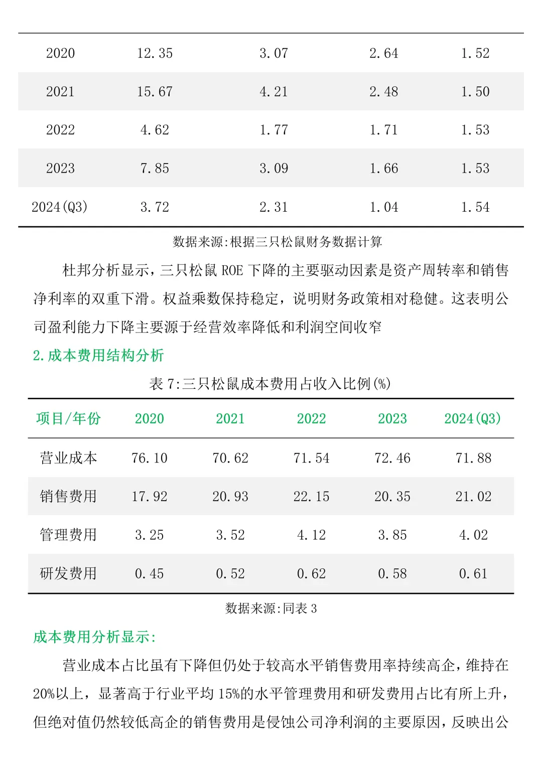 财务报表分析--以三只松鼠为例