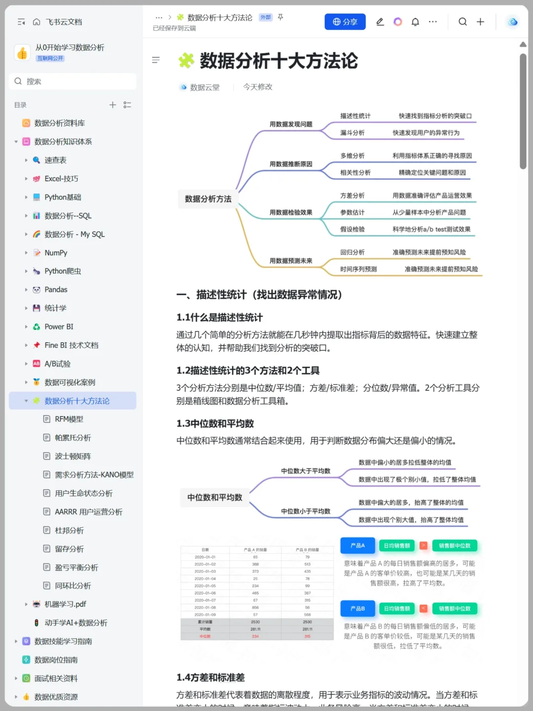 数据分析高手常用的10大方法！全解！