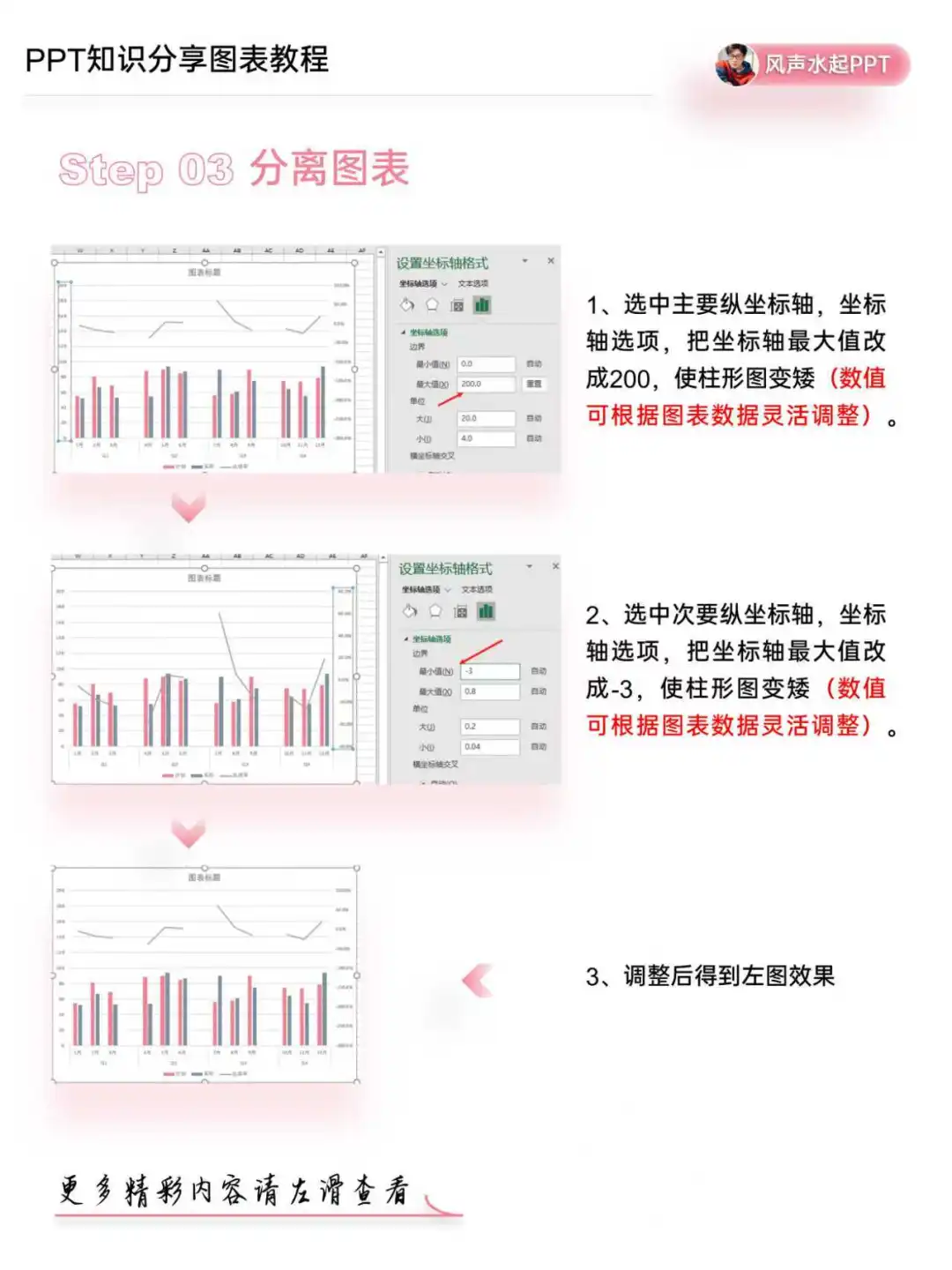 🔥学会这招，数据汇报起飞
