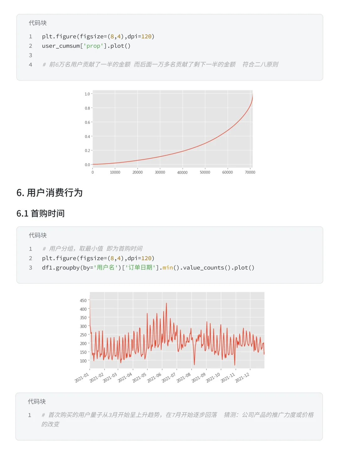 项目详解：饿了么购物用户消费行为分析