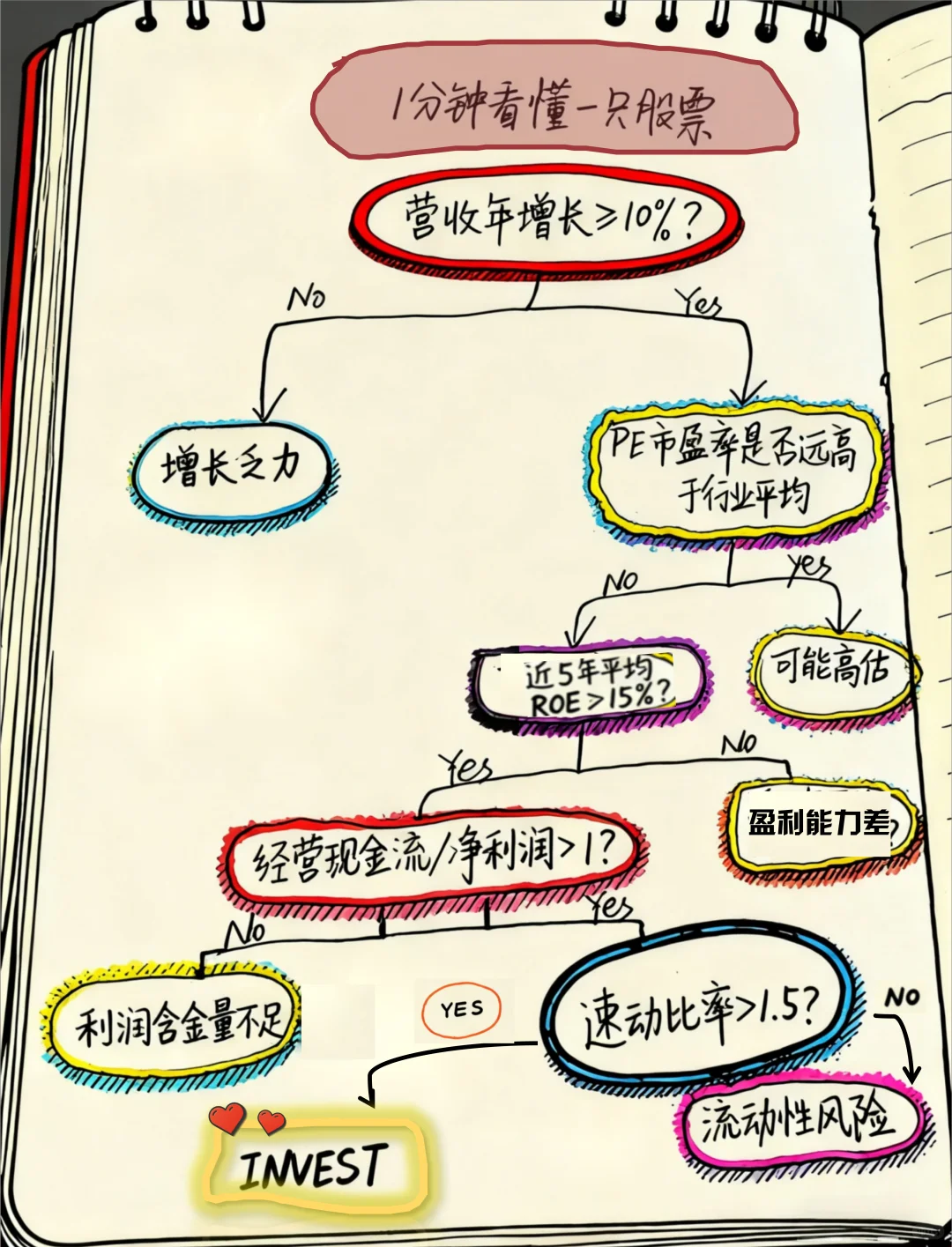 1分钟看懂一只股票
