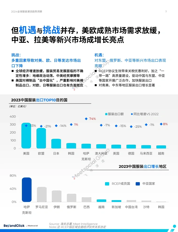 单篇研报分享|2024年全球服装趋势报告