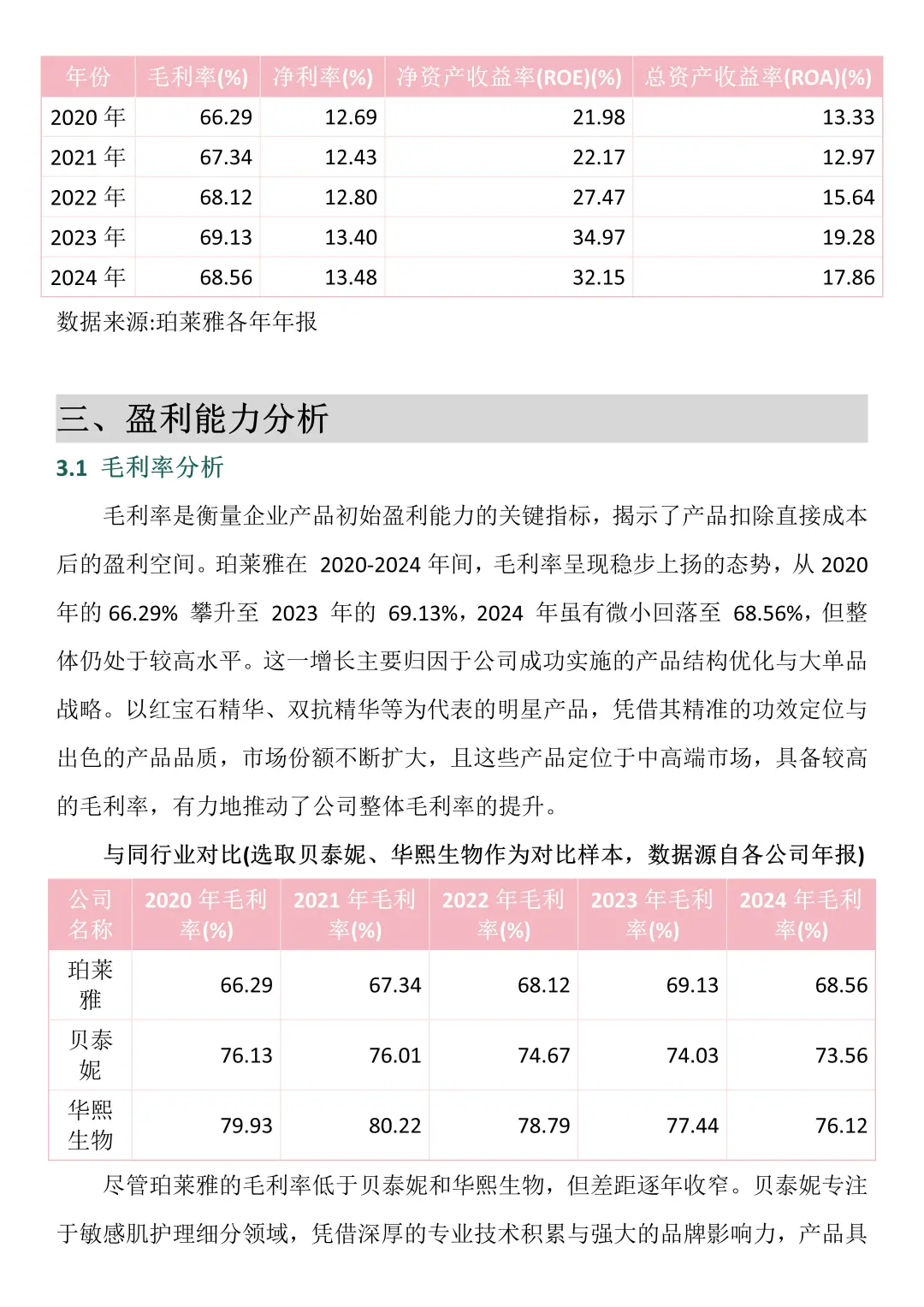 财务报告分析——以珀莱雅为例