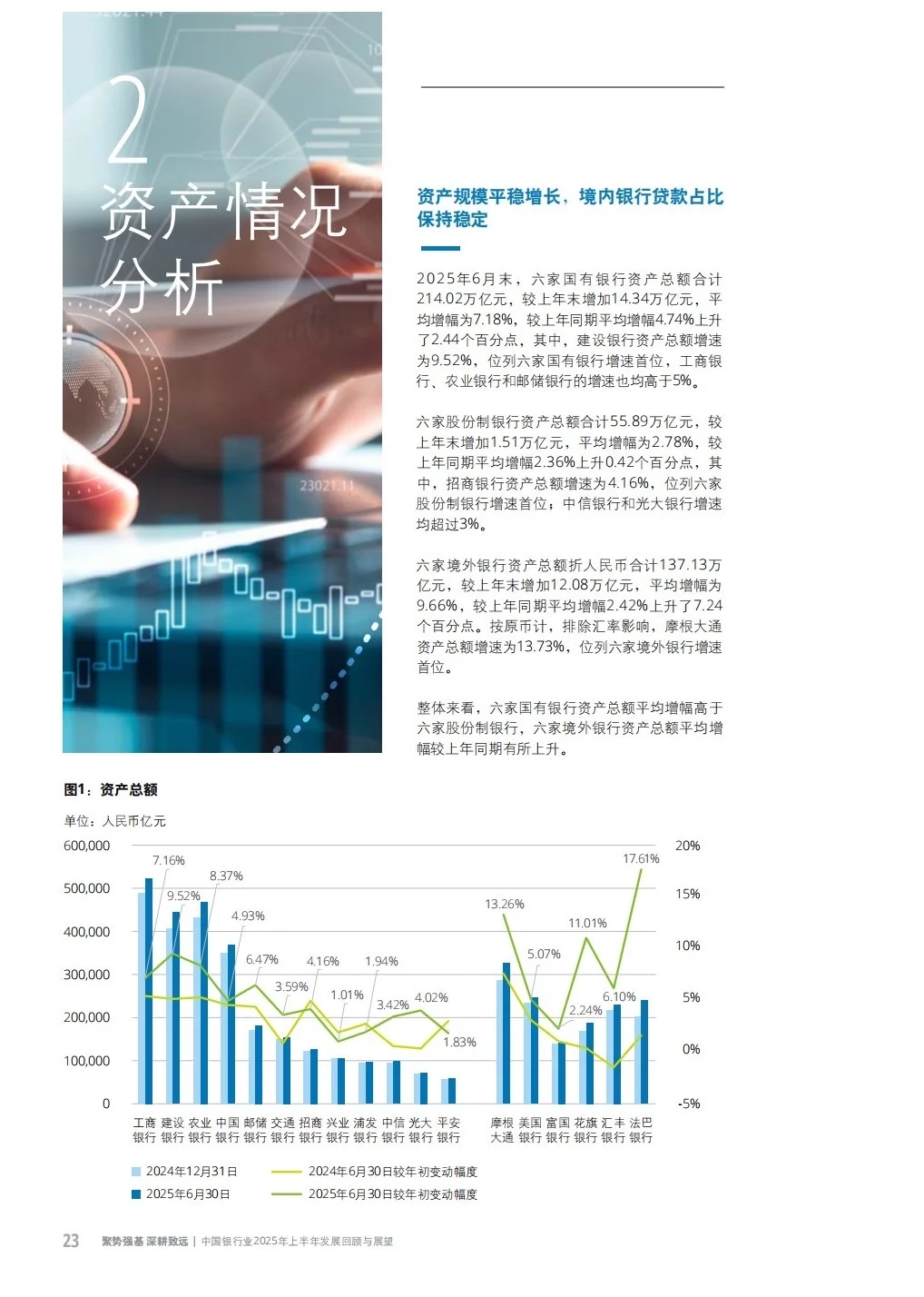 银行人速看！2025上半年银行业“内卷”指南