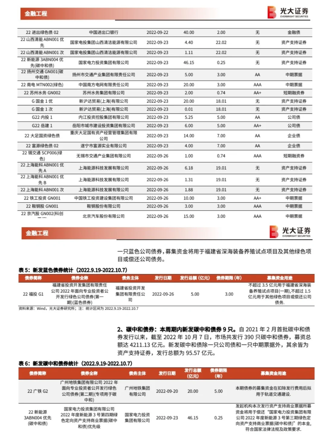24页报告丨光大证券带你读懂海外ESG投资