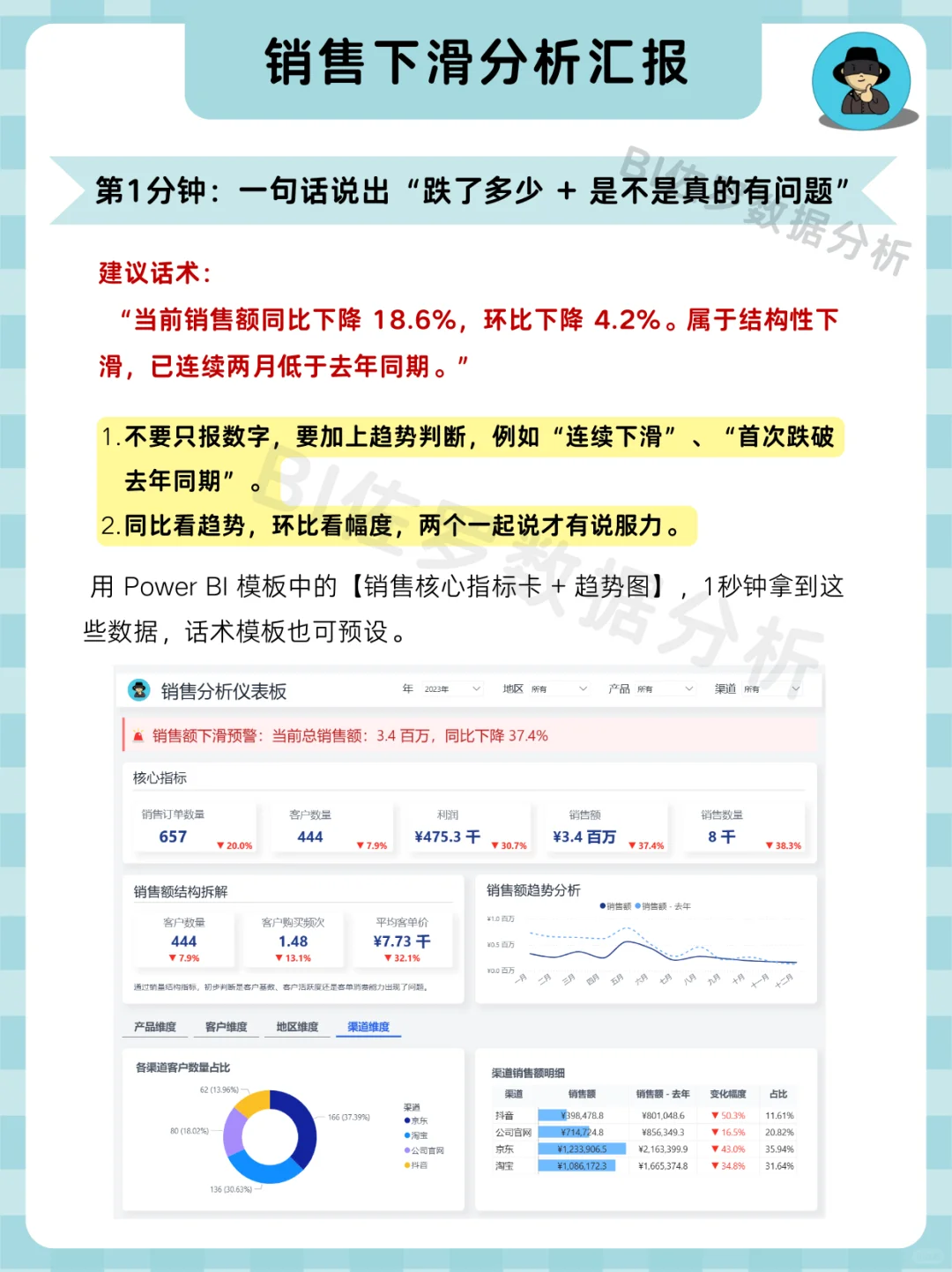 5分钟如何讲清销售下滑这个问题