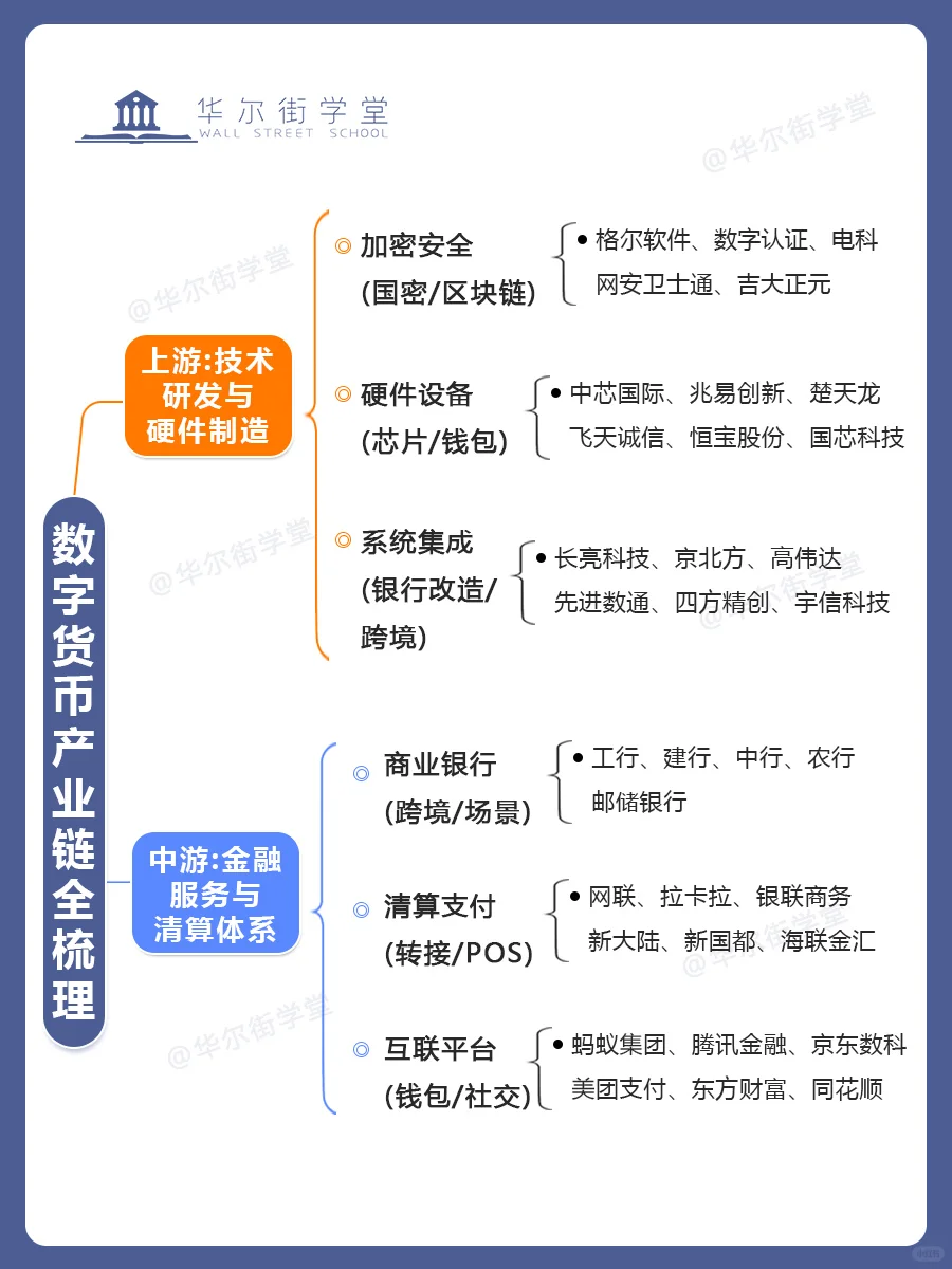 你不知道的数字货币产业
