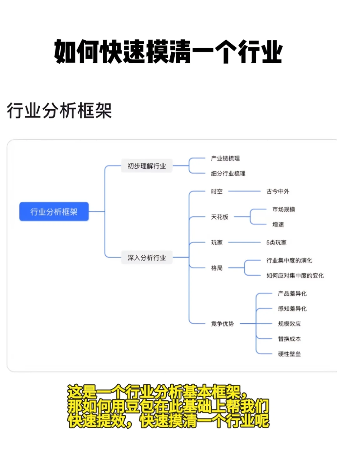 救命!行业分析原来可以这么容易