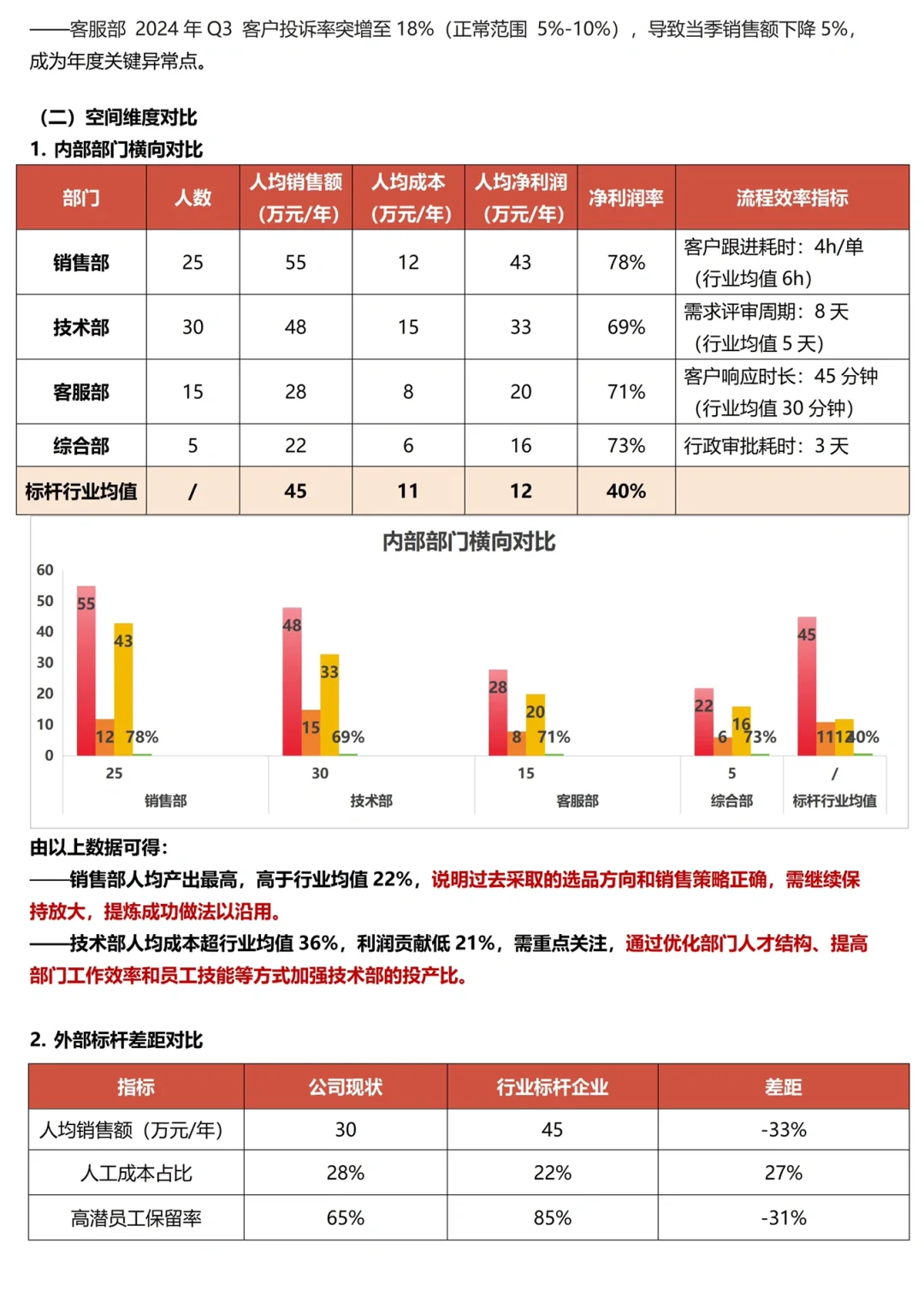 HR必备的人效评估指标体系及分析报告