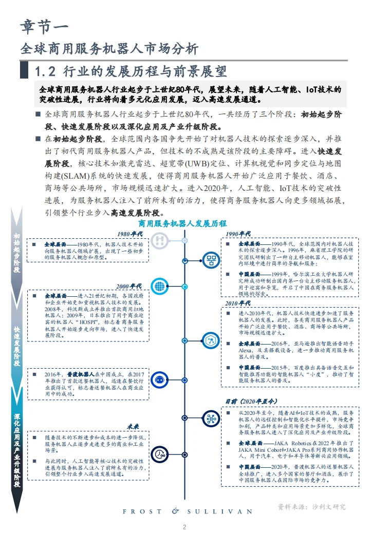 全球商用服务机器人市场研究报告