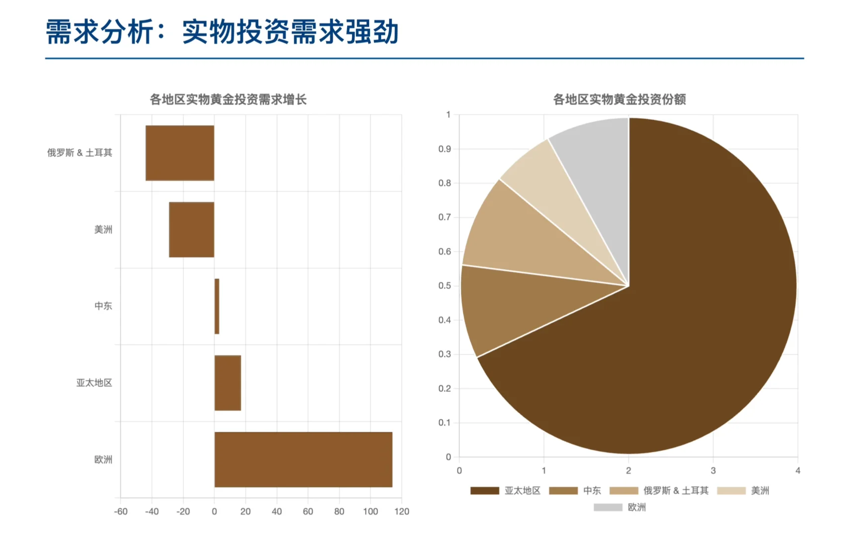 瑞银研报，黄金价格近 4000 美元，还能上车吗
