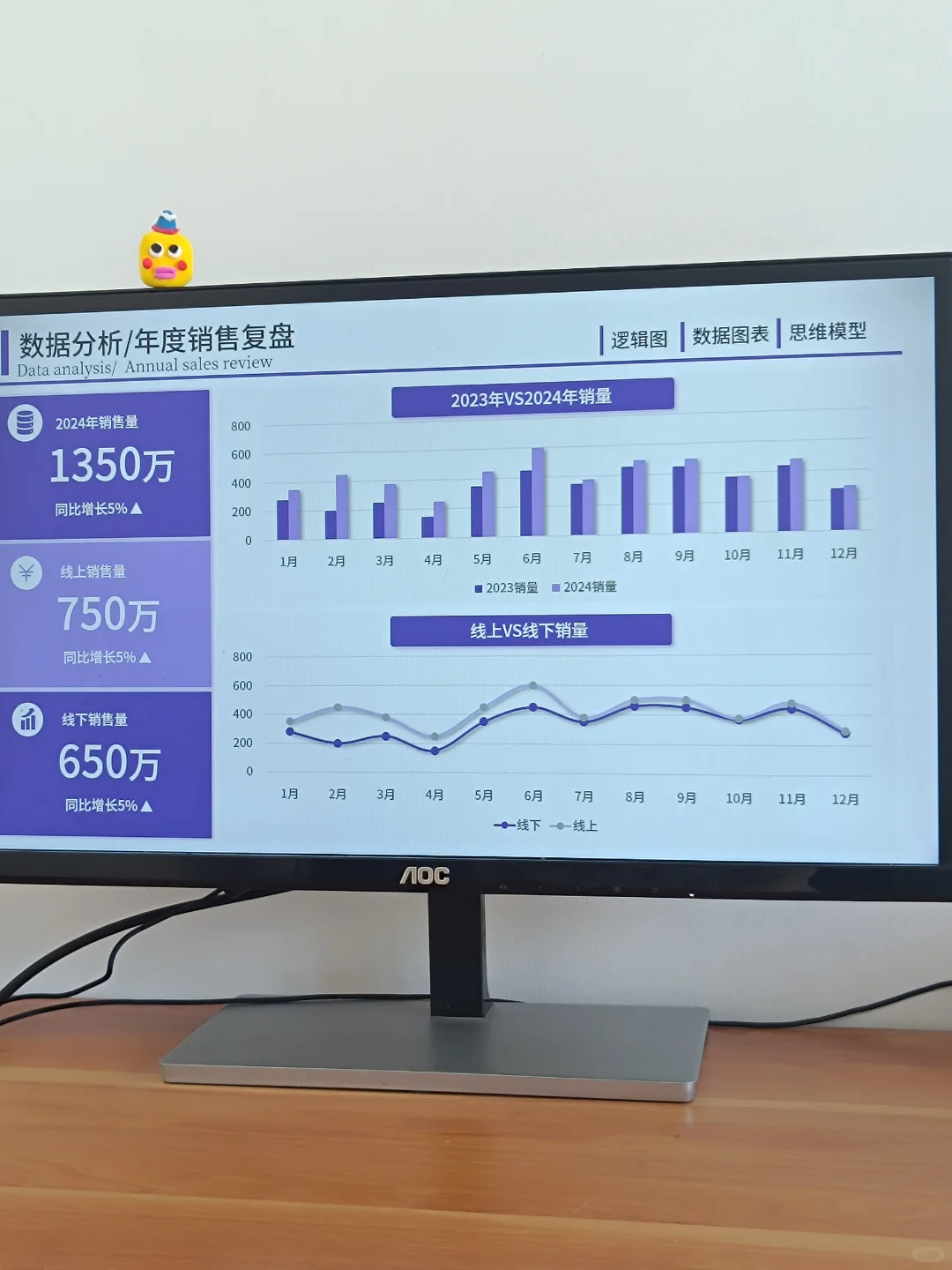 业绩汇报要突出，当然要用数据可视化图表！