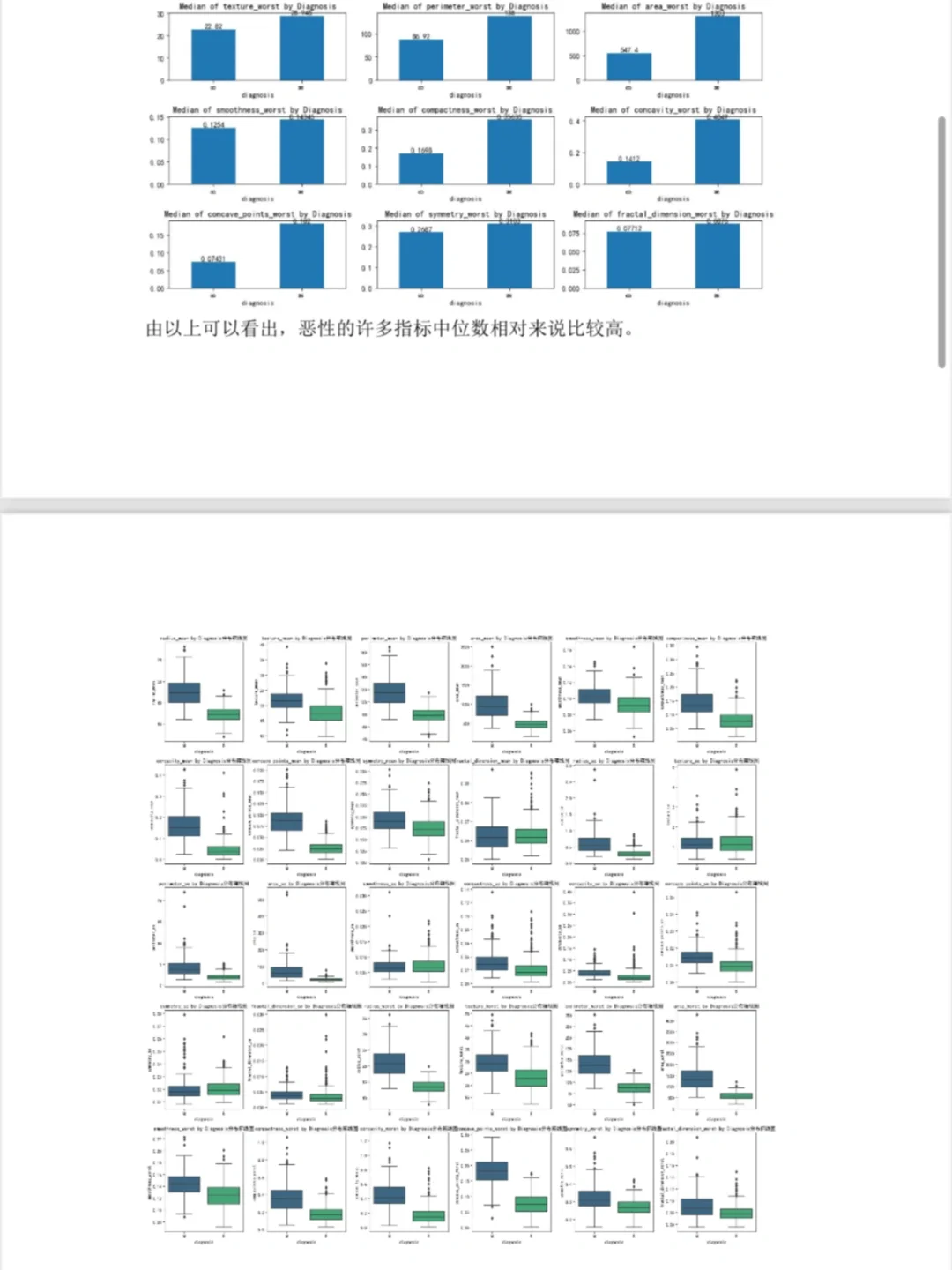 数据分析报告分享📊