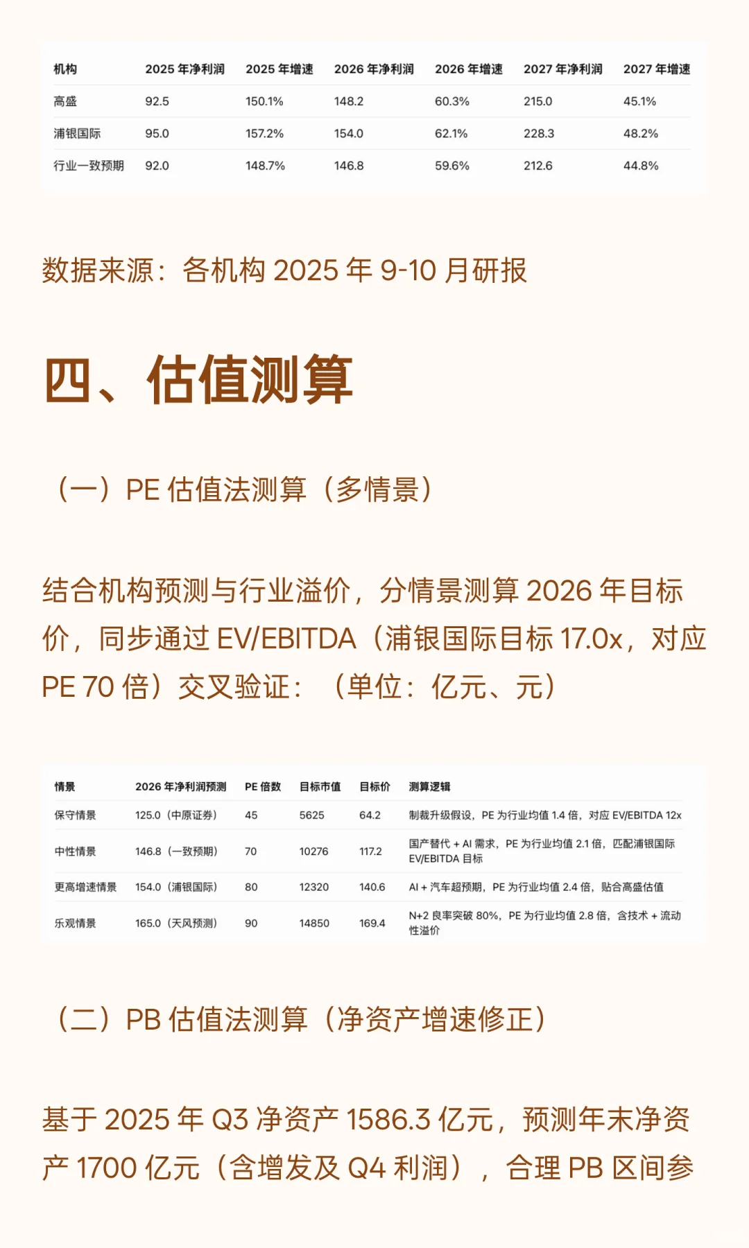 中芯国际估值分析（附估值测算）
