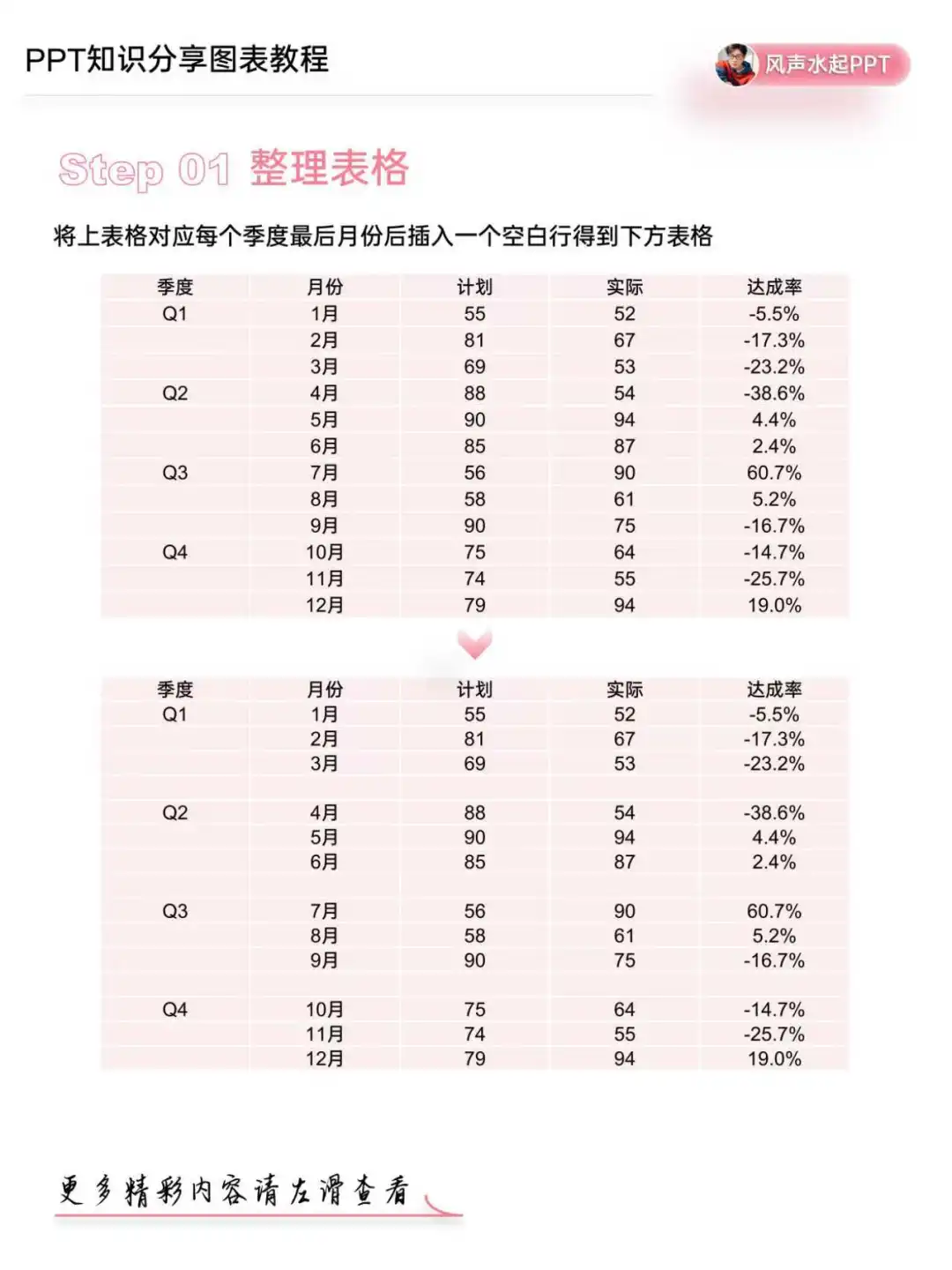 🔥学会这招，数据汇报起飞
