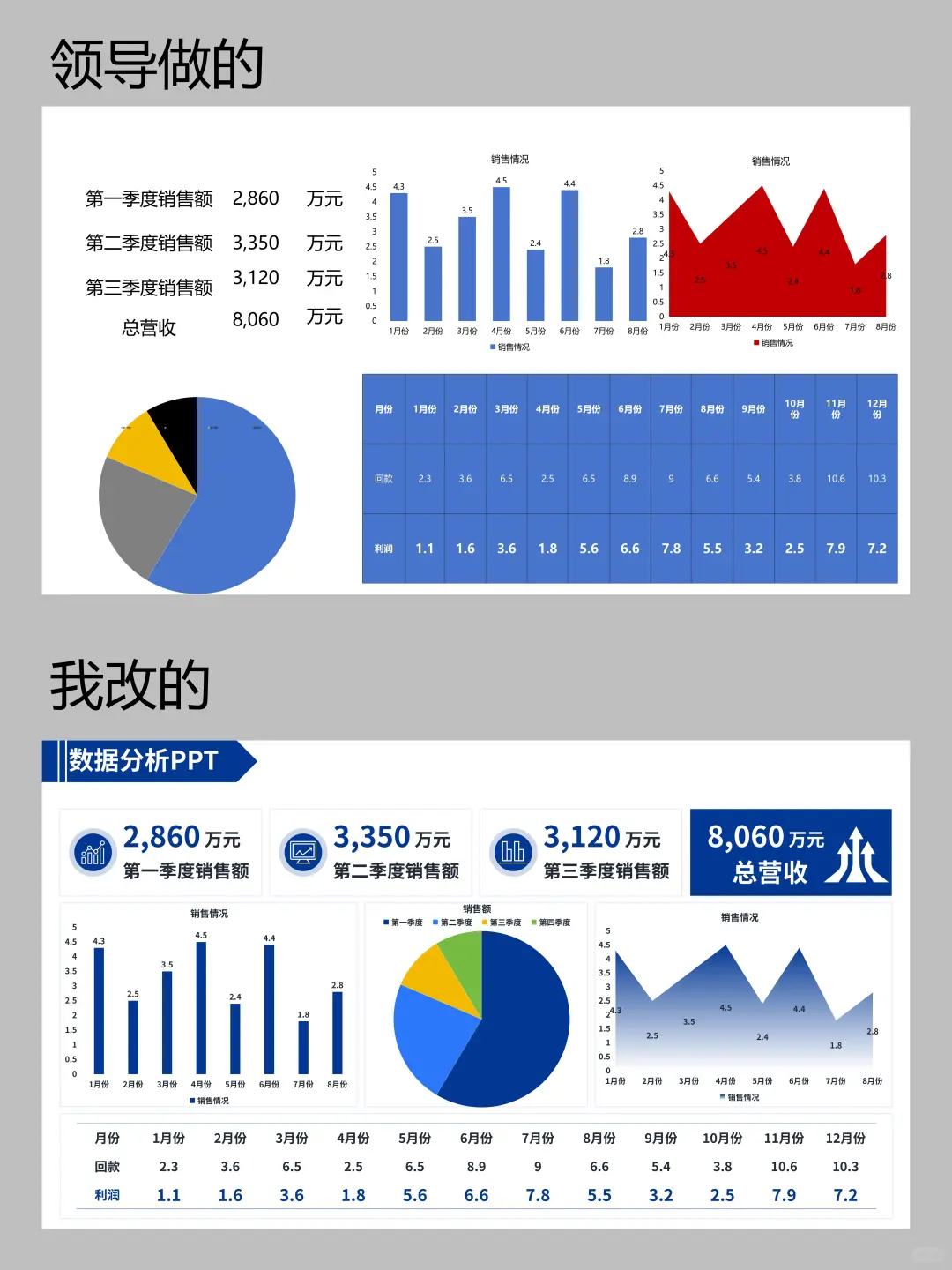 花了4个小时改的ppt，被领导狠狠夸了