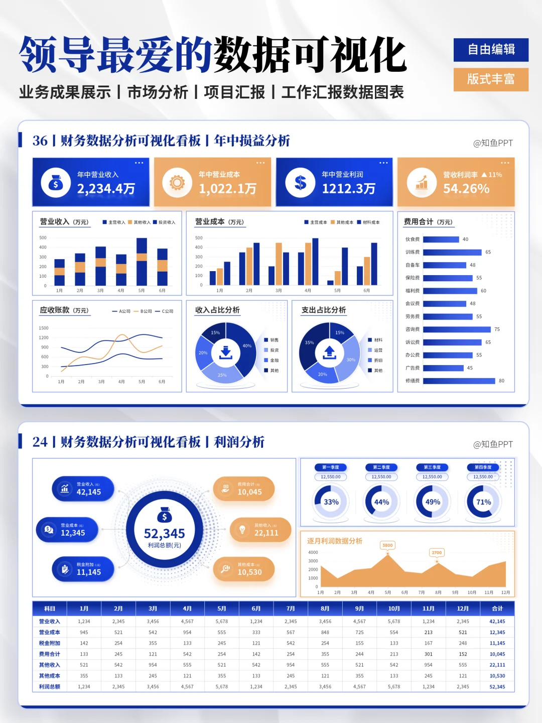 这套财务数据分析可视化PPT也太专业了！