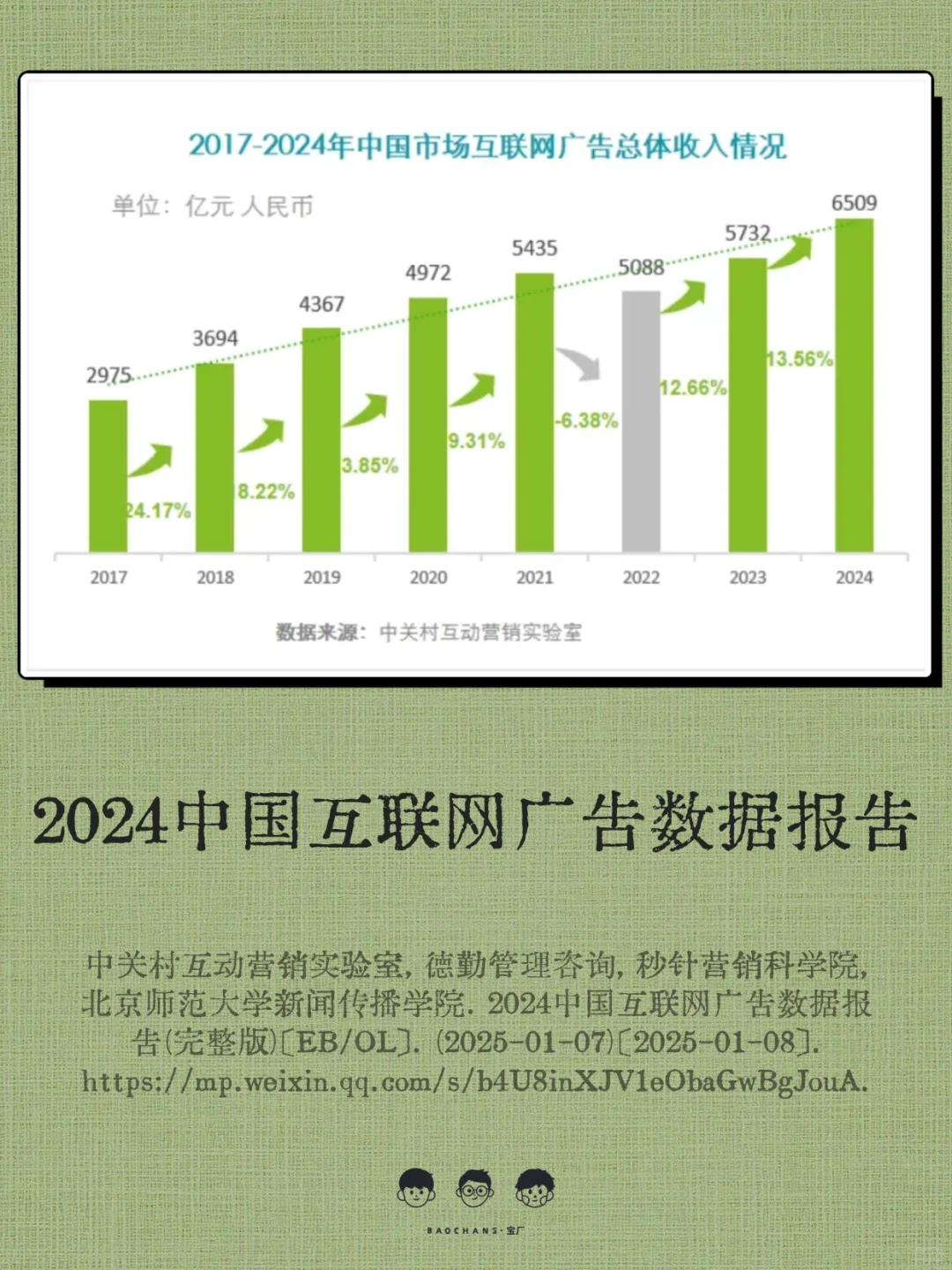 2024 中国互联网广告数据报告