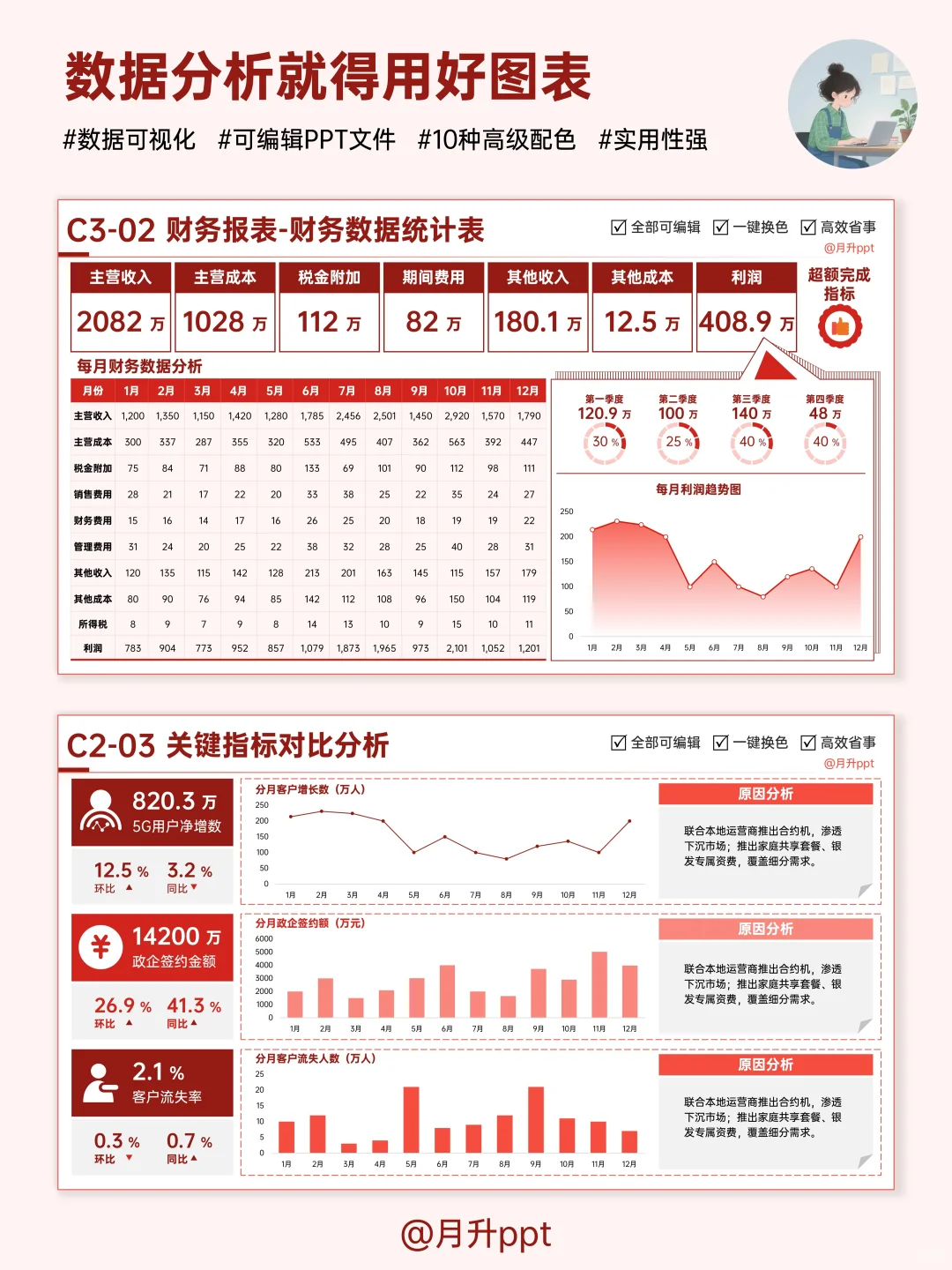 做工作汇报时,别让好数据被文字埋没!