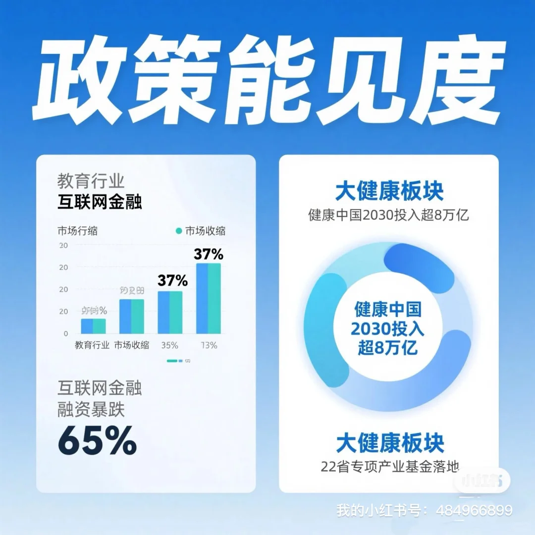 【行业分析：大健康是未来十年的黄金赛道？】