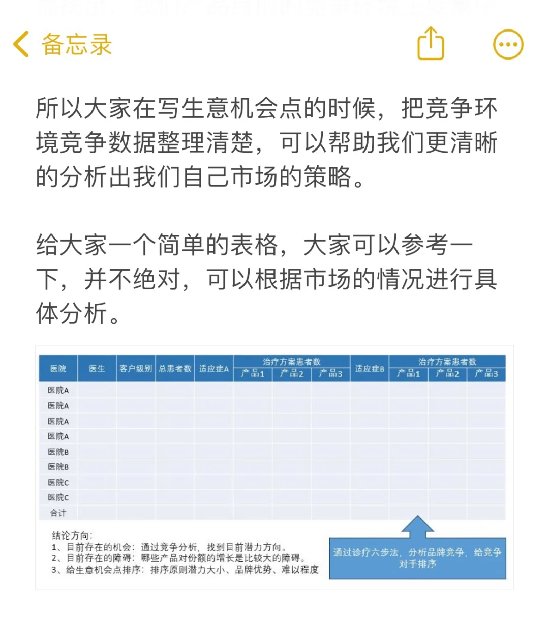 医药代表之POA汇报第二章市场分析