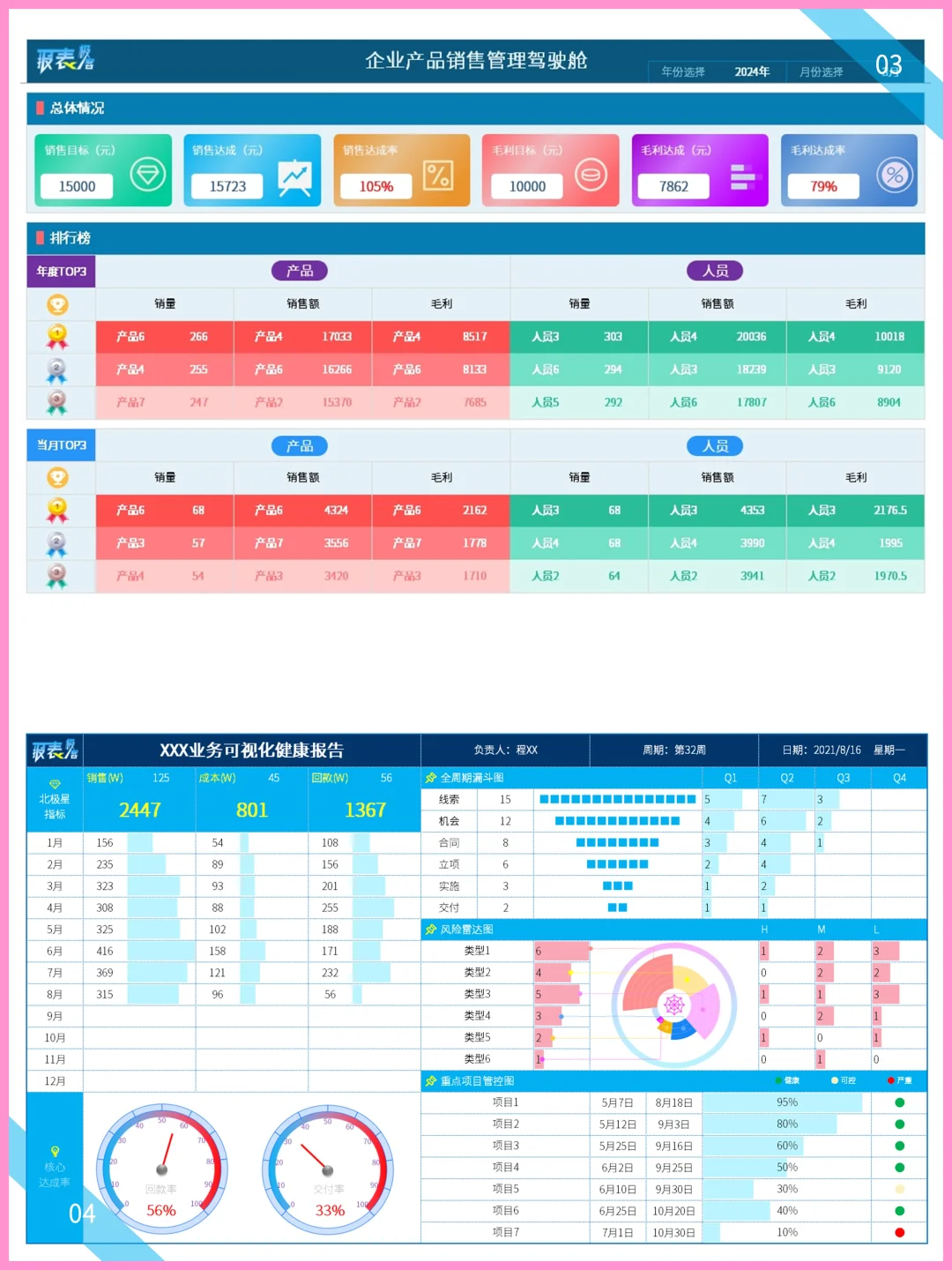 超赞🔥10份销售数据分析可视化报告~