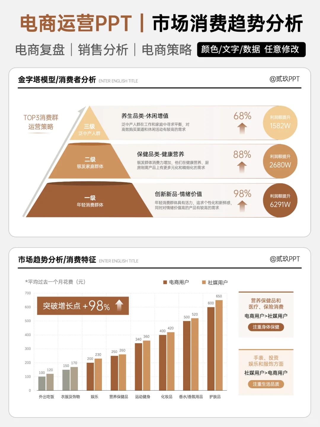 电商人看过来‼️涨工资的高效PPT我找到了🙌