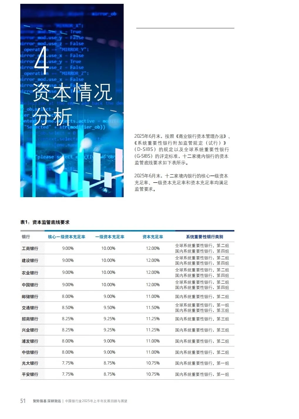 银行人速看！2025上半年银行业“内卷”指南