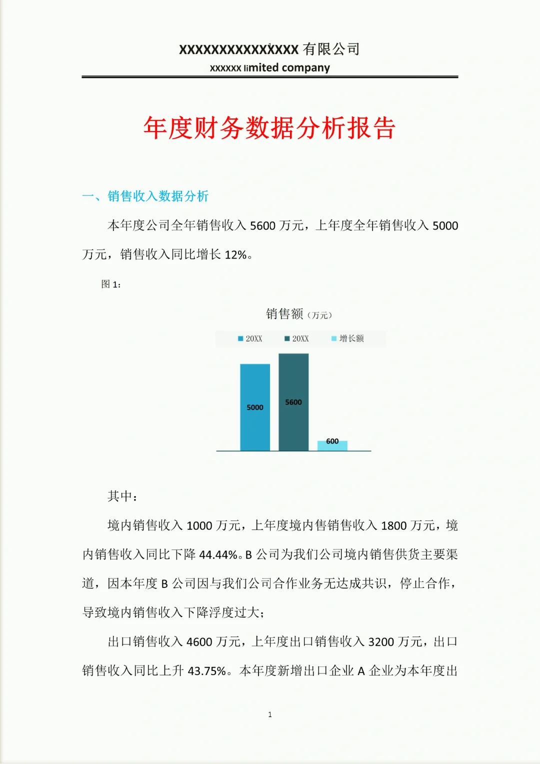 💥不愧是财务经理写的数据分析报告！