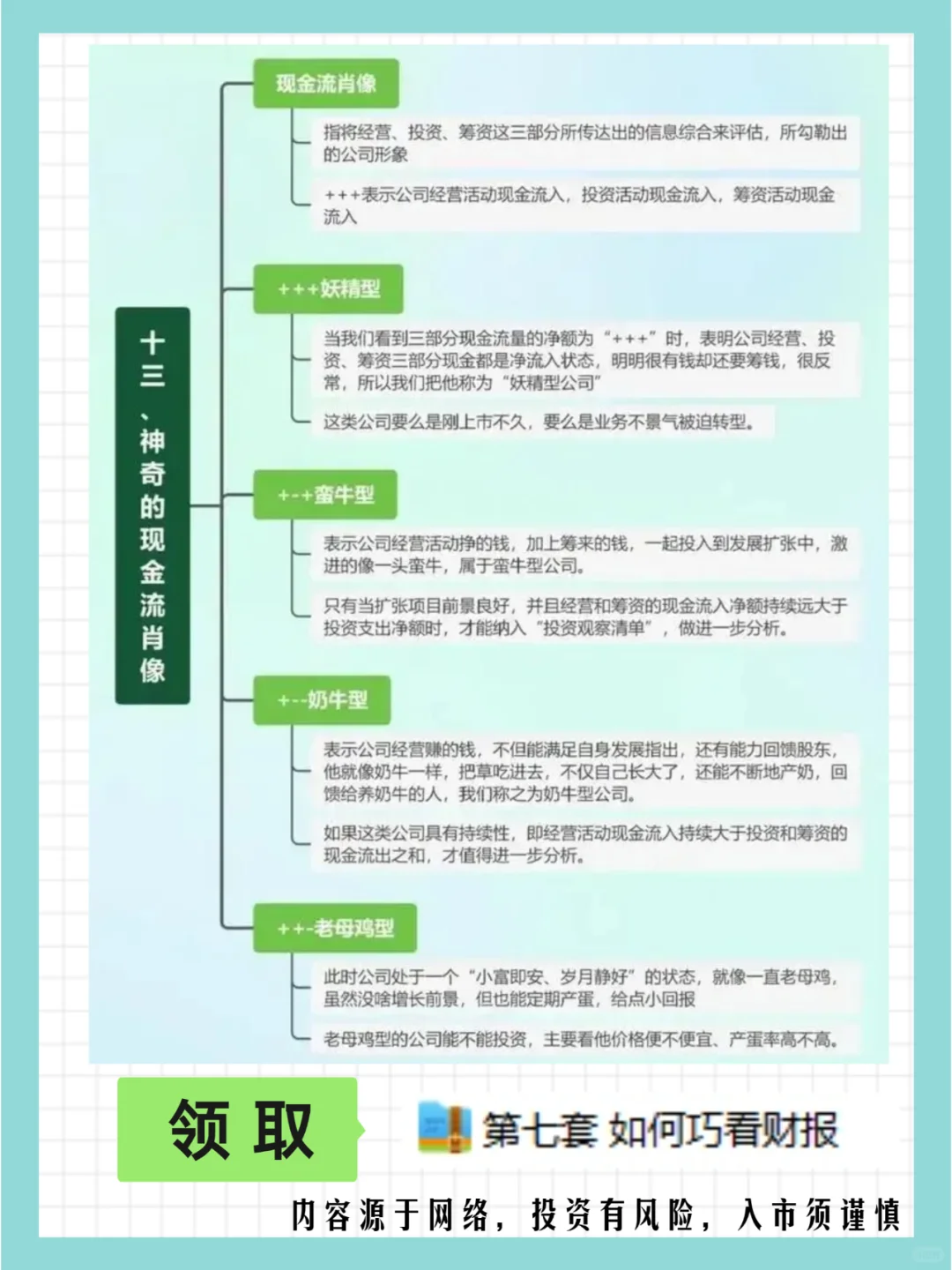 年报业绩披露期：教你看懂财报（基本面）
