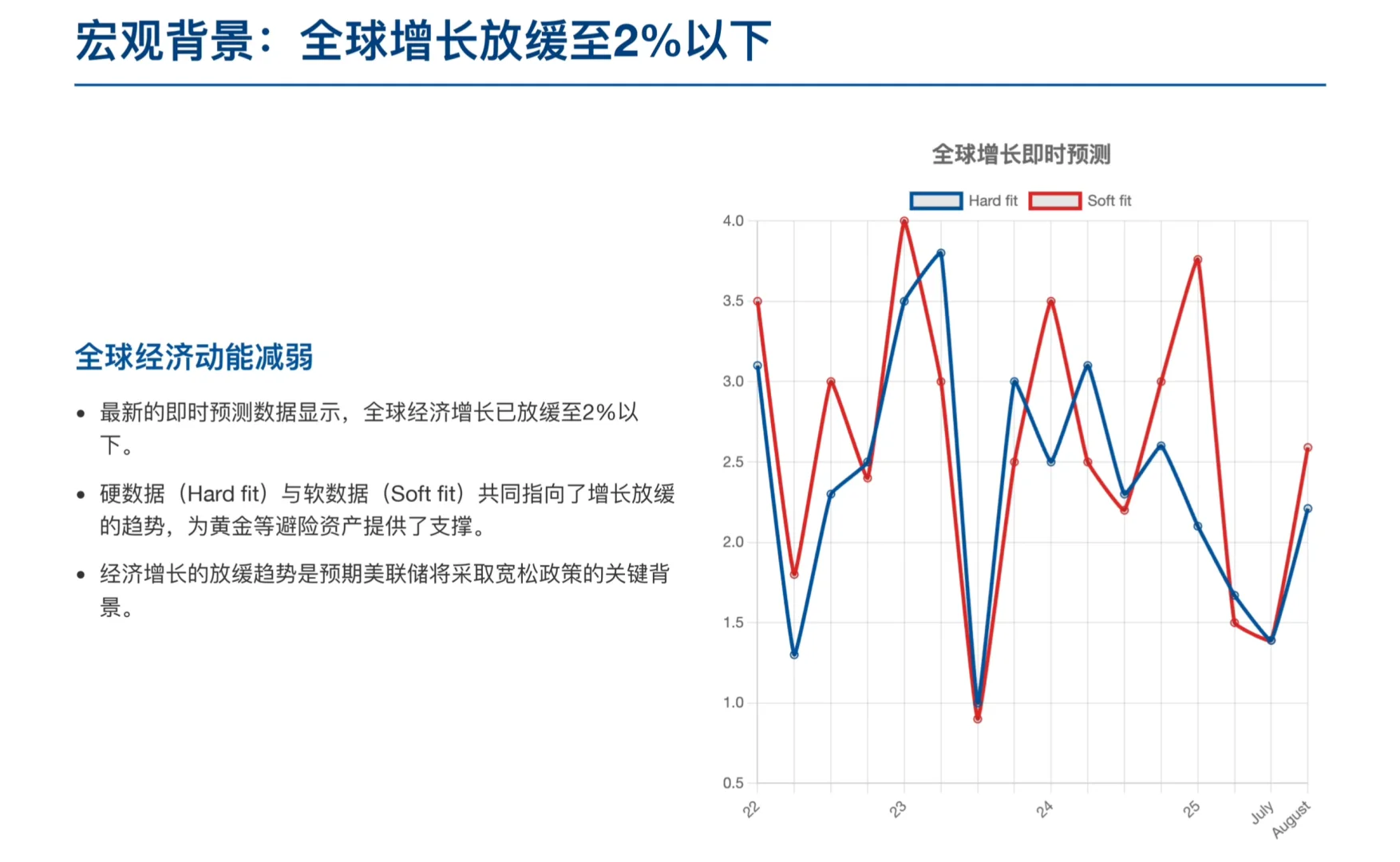 瑞银研报，黄金价格近 4000 美元，还能上车吗