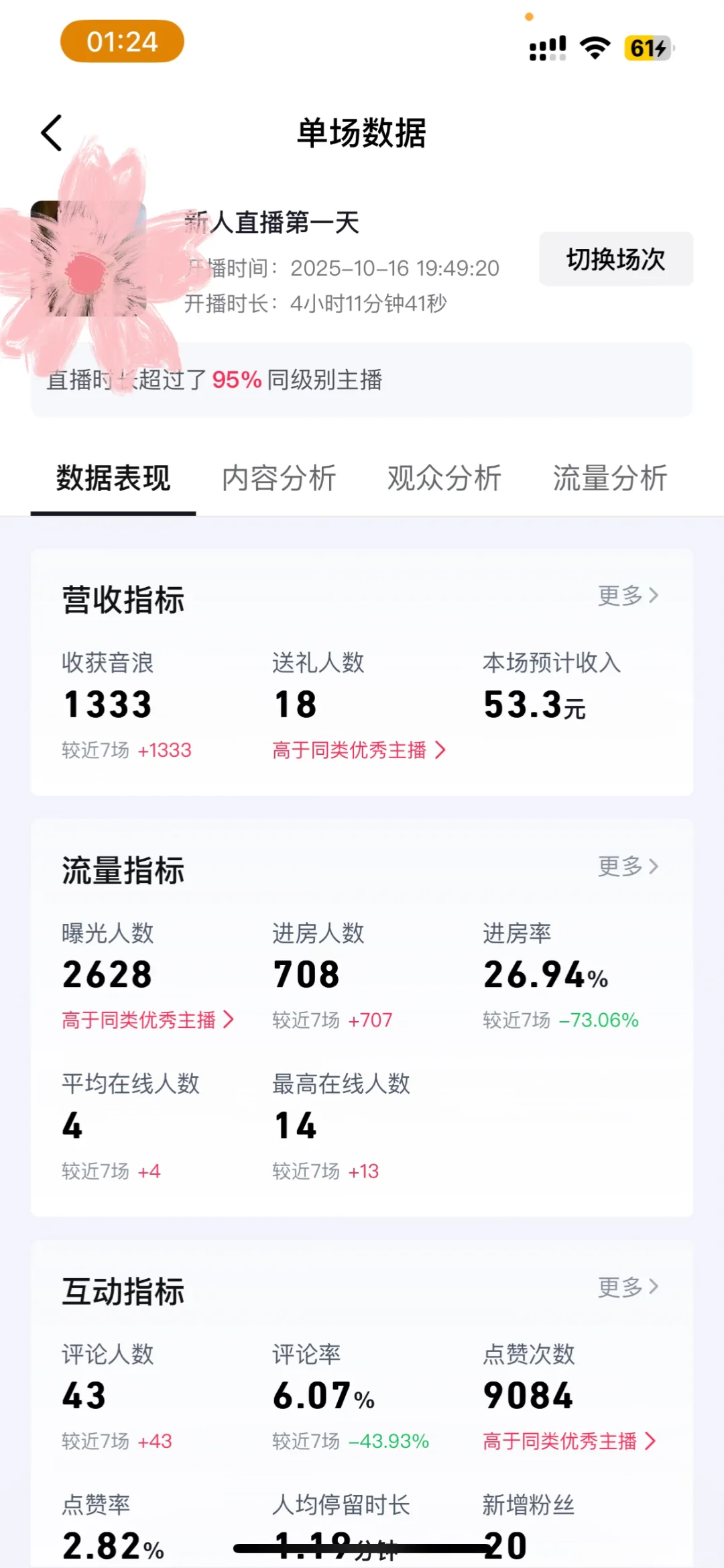 新人第一天直播数据