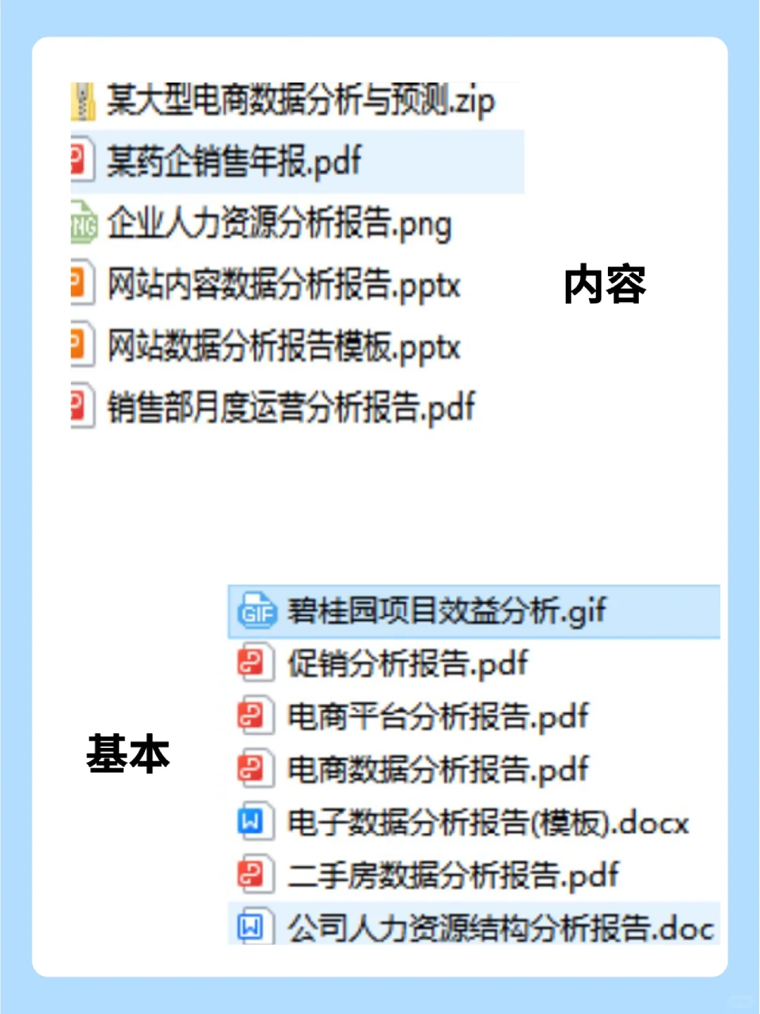 年入30w的数据分析师都在找的报告㊙️