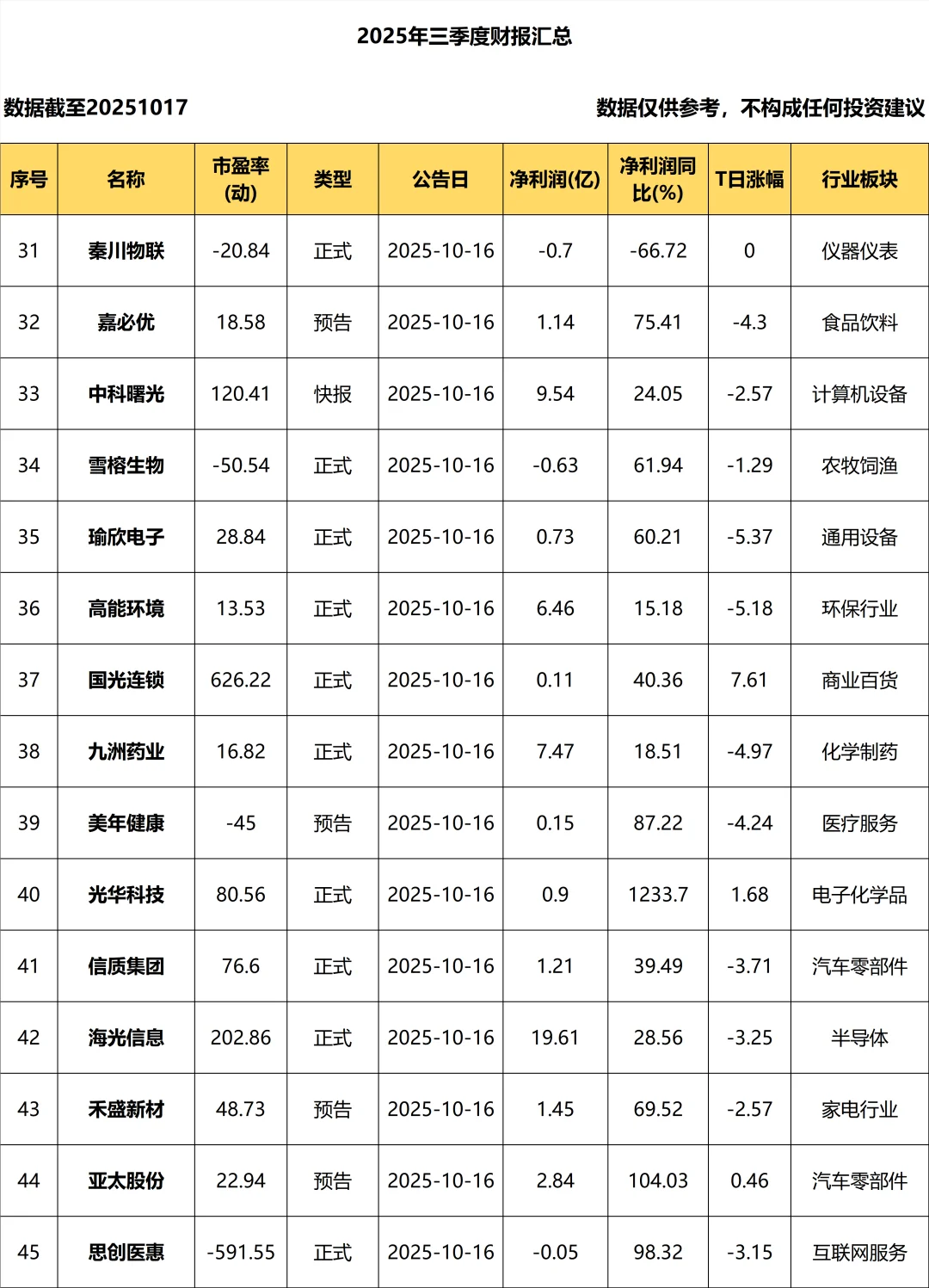 2025年三季度报_持续更新！！！