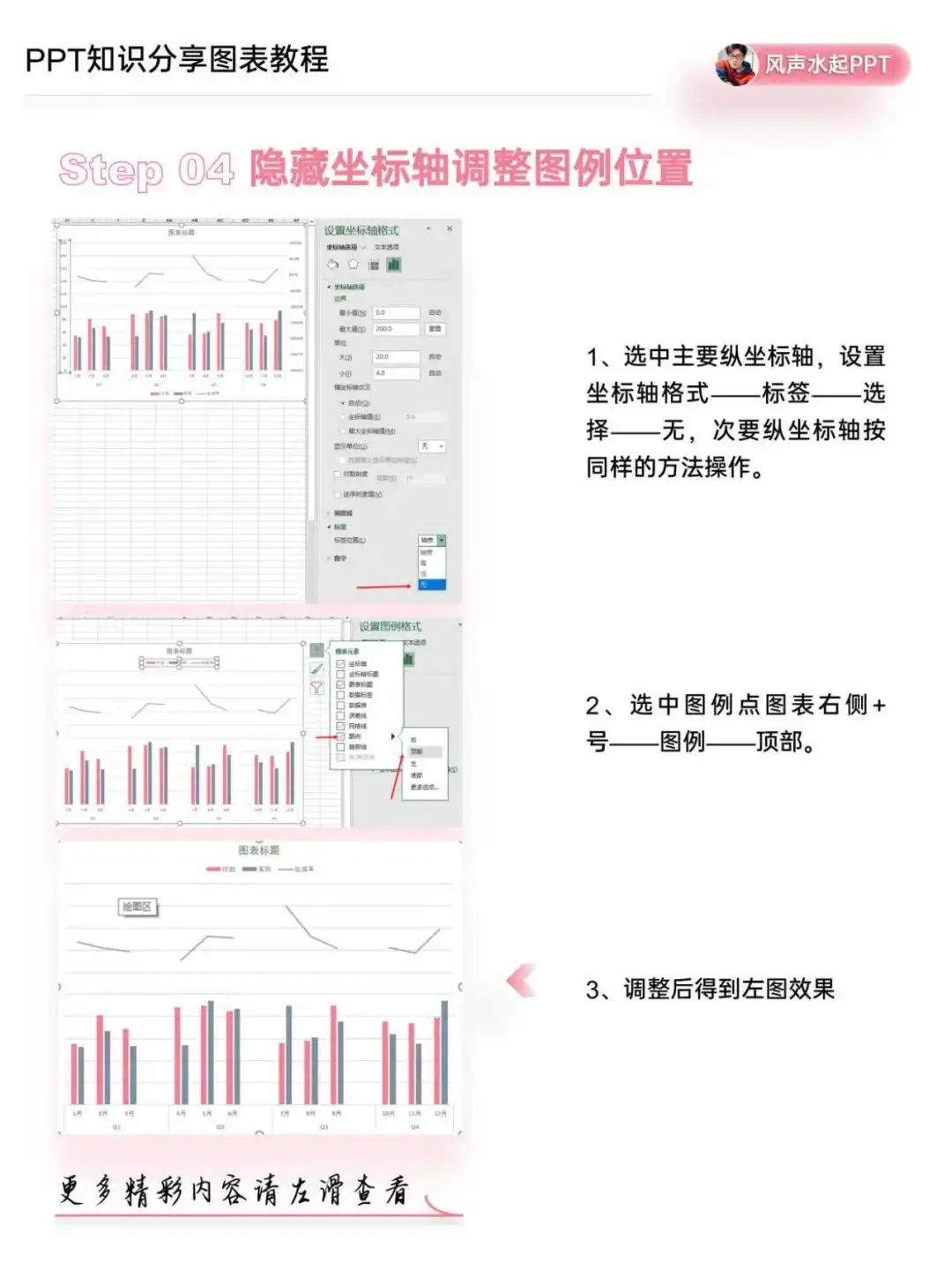 🔥学会这招，数据汇报起飞