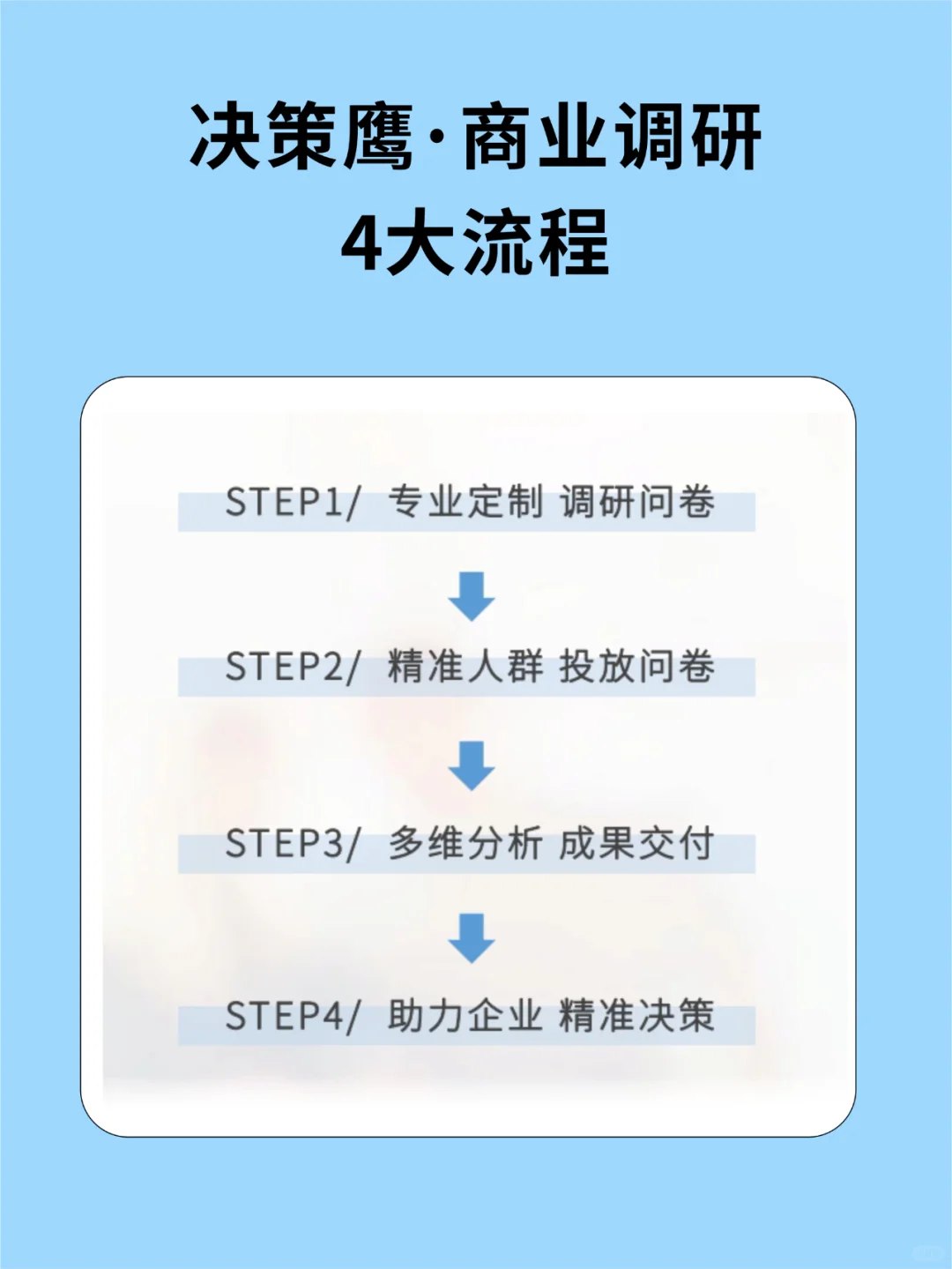 ✨ 白酒品牌市场调研✅只需这4个步骤