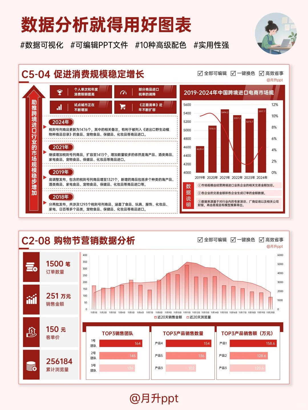 做工作汇报时,别让好数据被文字埋没!