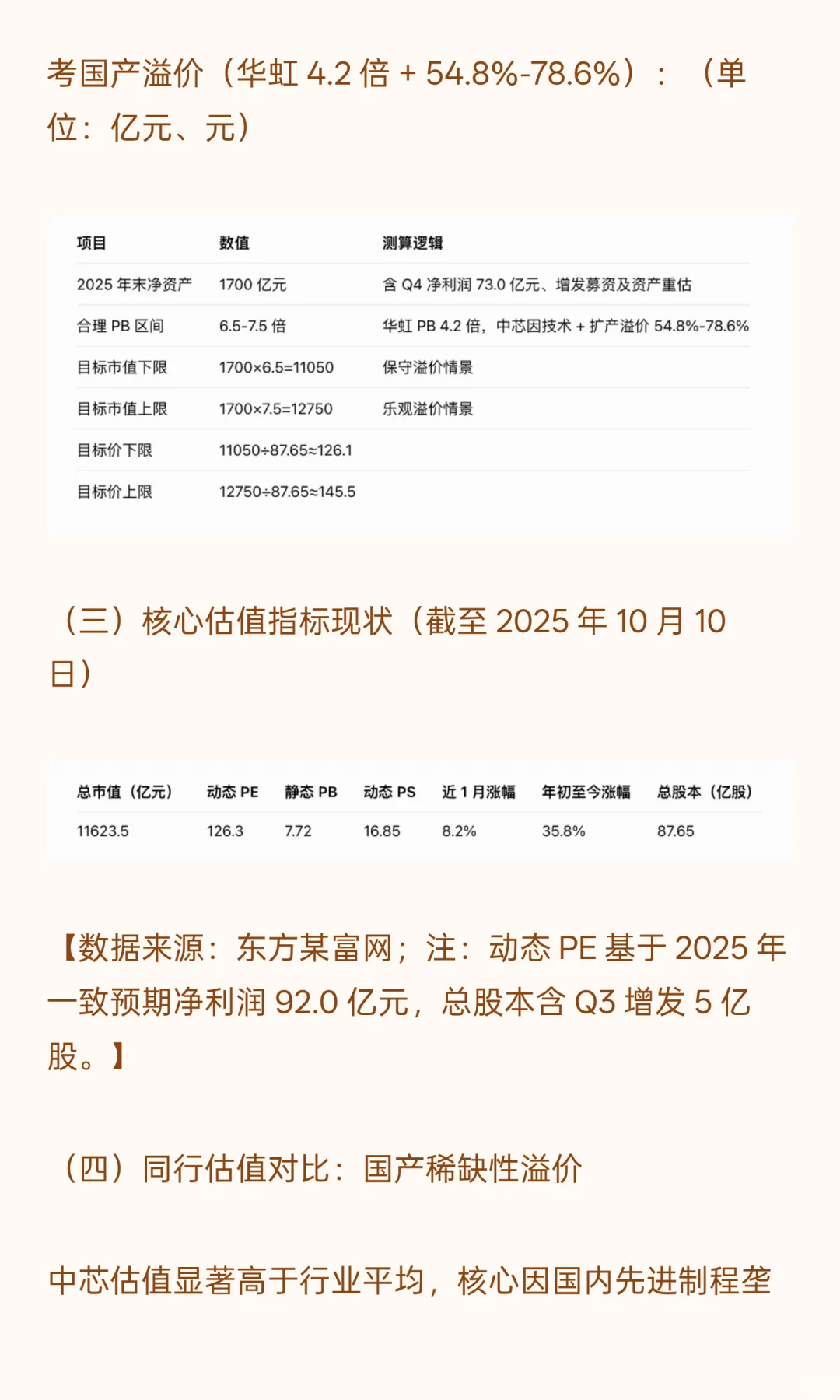 中芯国际估值分析（附估值测算）