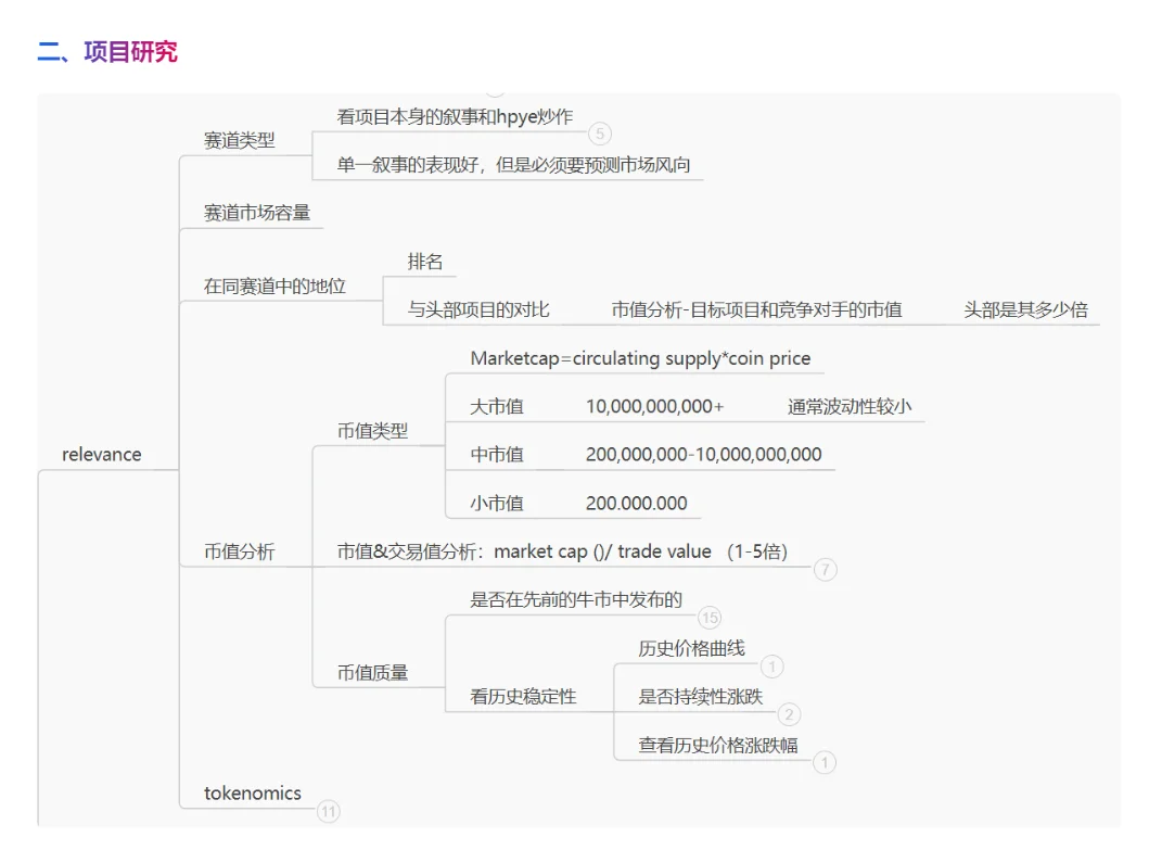 web3投研/项目分析基本框架