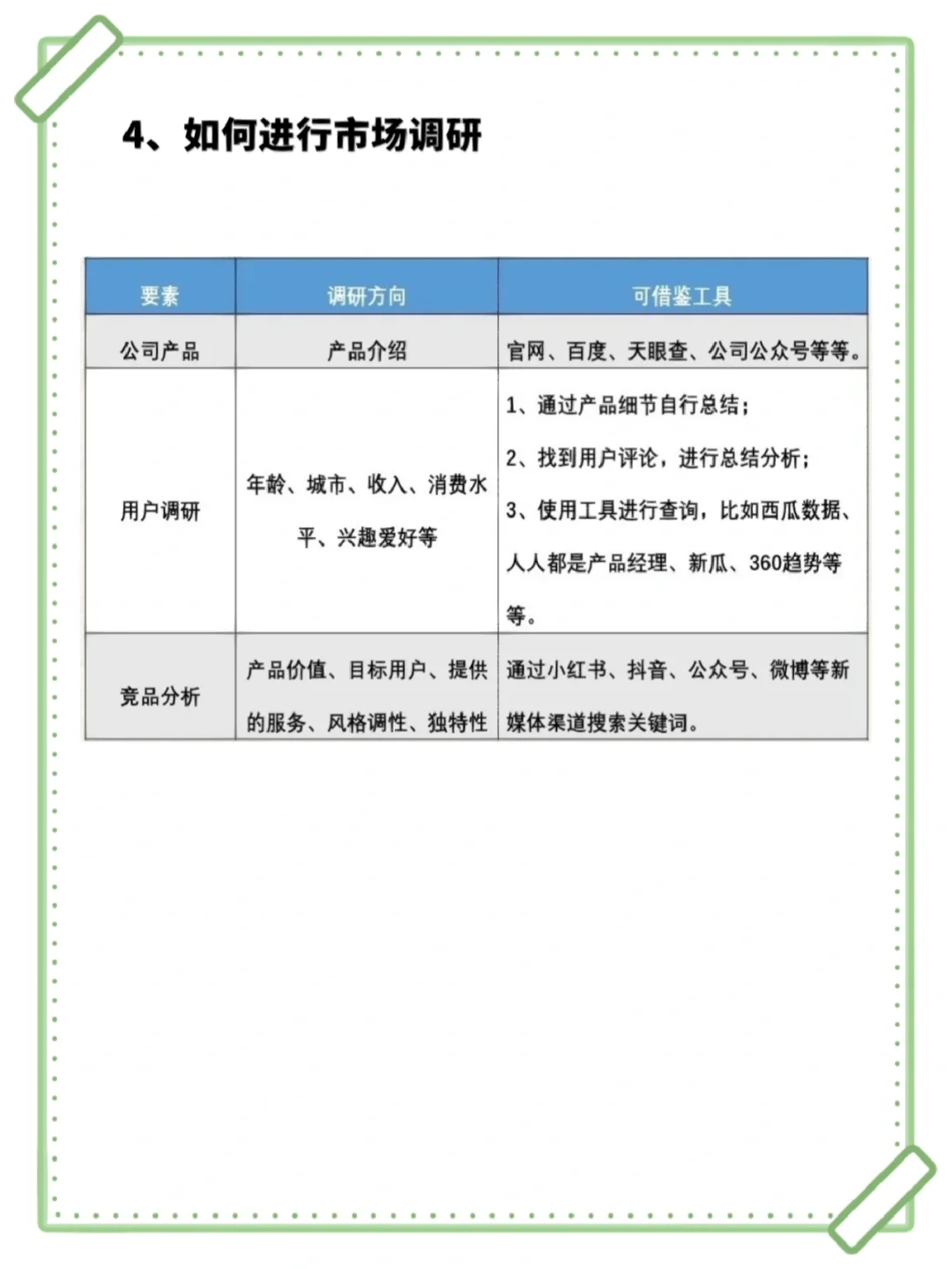 新媒体运营如何进行“市场调研”？？