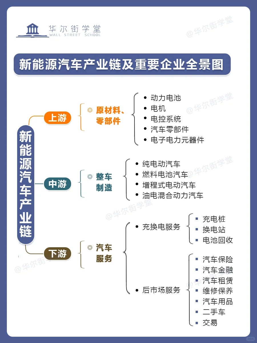 2025新能源汽车产业链及重要企业全景图