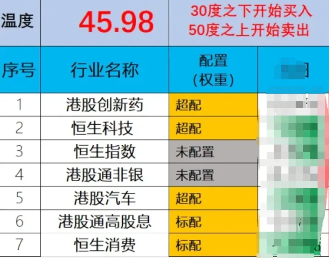 这类基金节后势必大涨