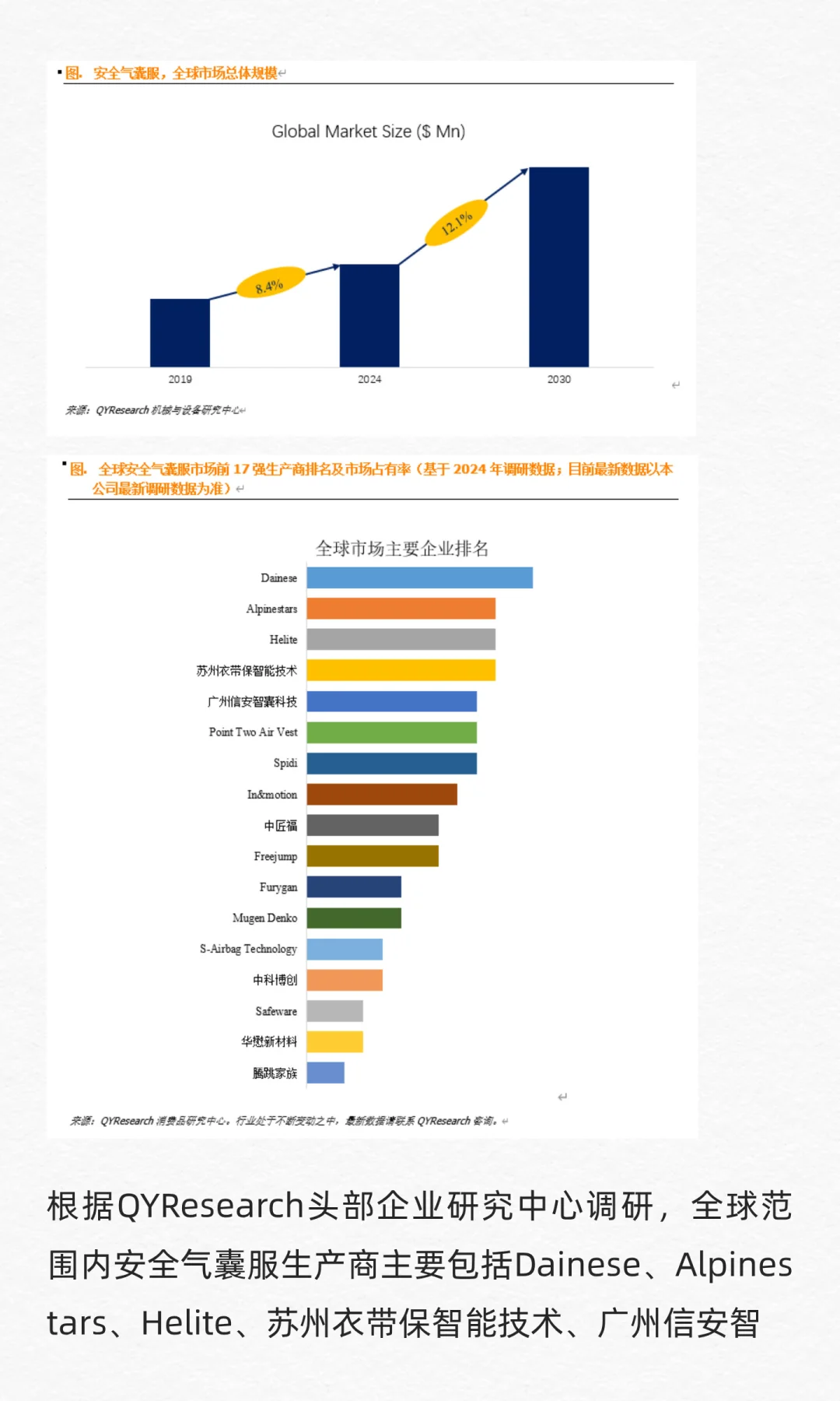 QYResearch全球安全气囊服市场研究报告2025