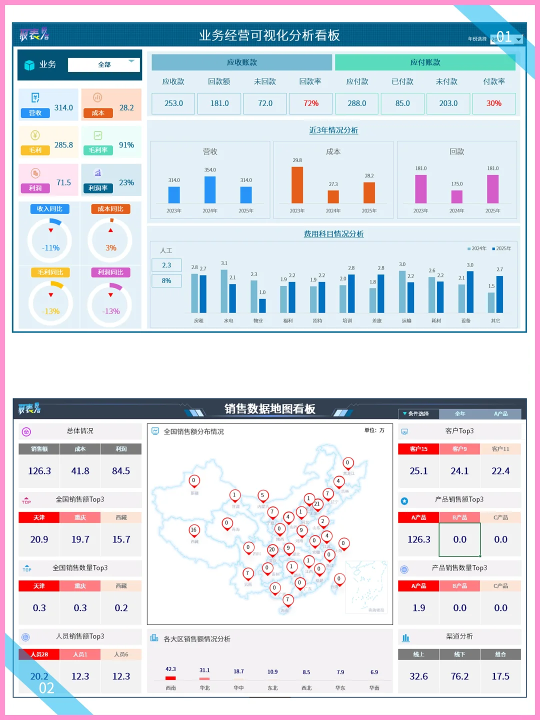 超赞🔥10份销售数据分析可视化报告~