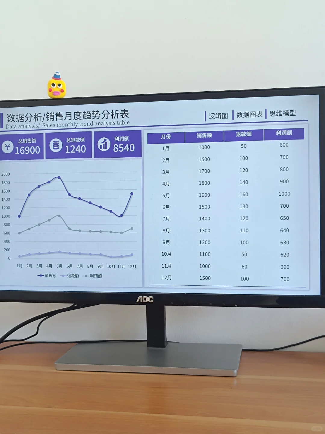 业绩汇报要突出，当然要用数据可视化图表！