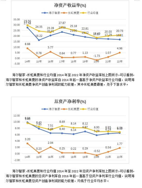 海尔智家长虹美菱对比分析