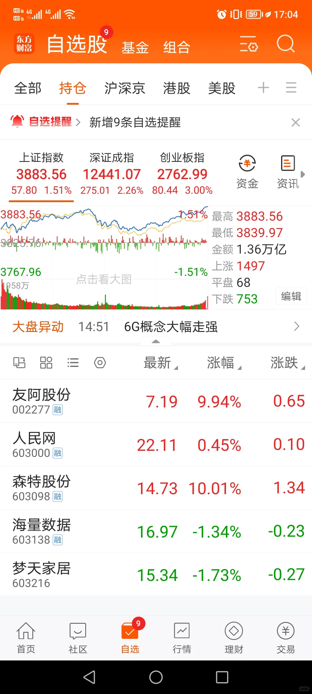持友阿，人民网，海量数据，森特股份，梦，