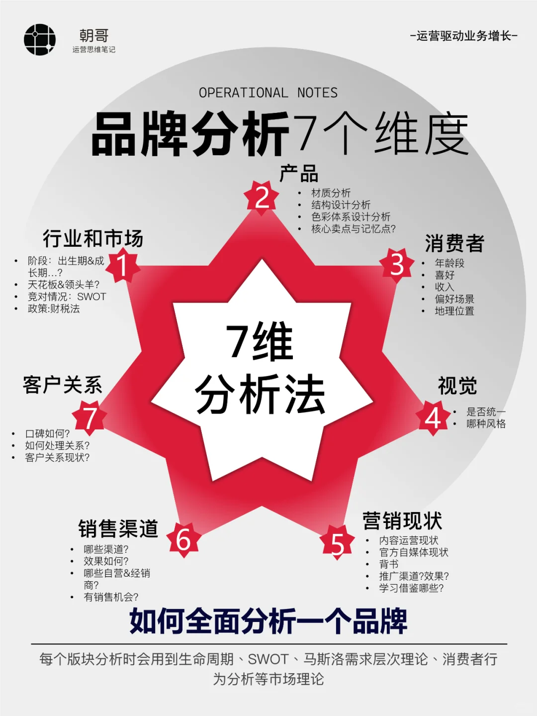 品牌策略丨如何全面分析一个品牌